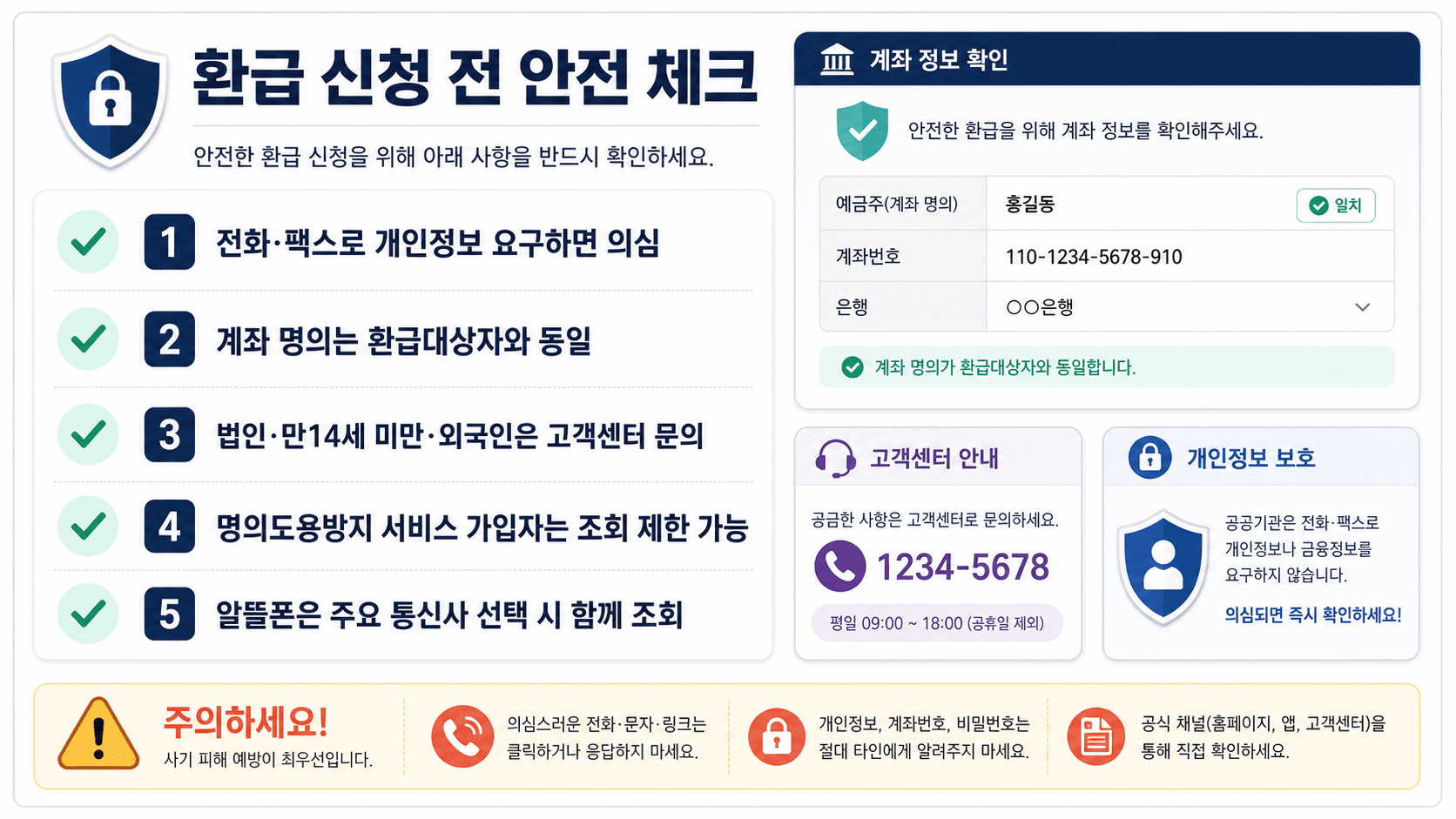 통신 미환급액 환급 신청 전 개인정보 요구 계좌 명의 조회 제한 알뜰폰 조회를 확인하는 안전 체크리스트 이미지
