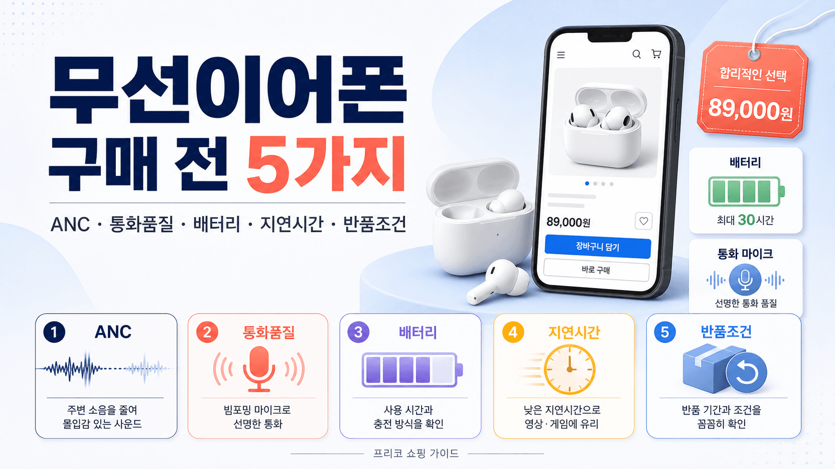 무선이어폰 구매 전 ANC 통화품질 배터리 지연시간 반품조건을 확인하는 프리코 쇼핑 가이드 이미지