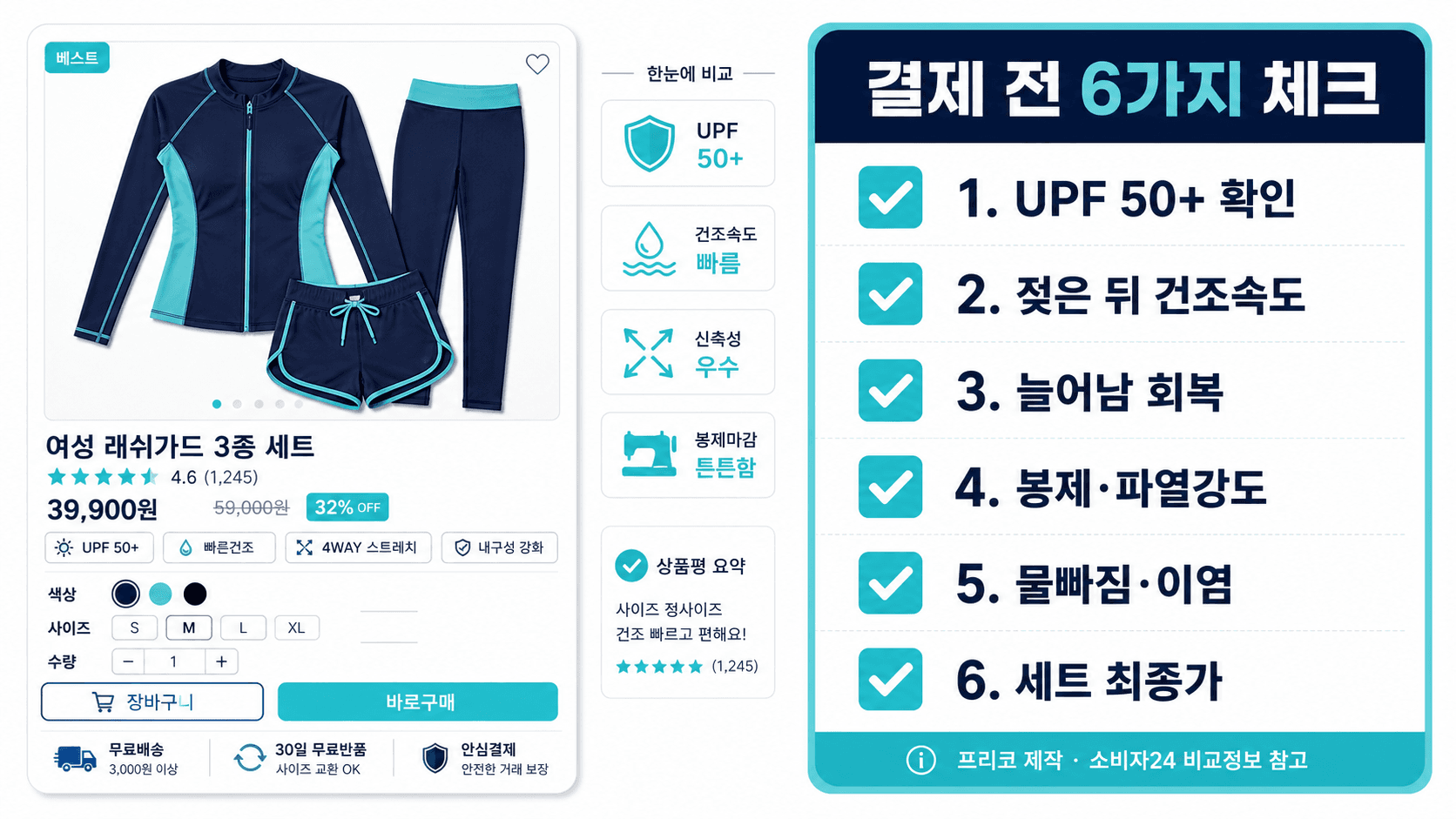 여성용 래쉬가드 결제 전 UPF 건조속도 신장회복률 봉제 물빠짐 세트가격 체크리스트 이미지