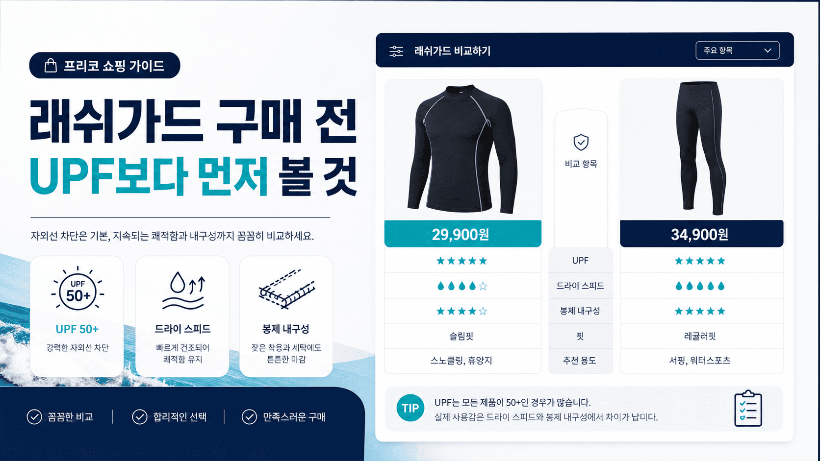 여성용 래쉬가드 구매 전 비교: UPF보다 건조속도·봉제·세트가격 보는 법