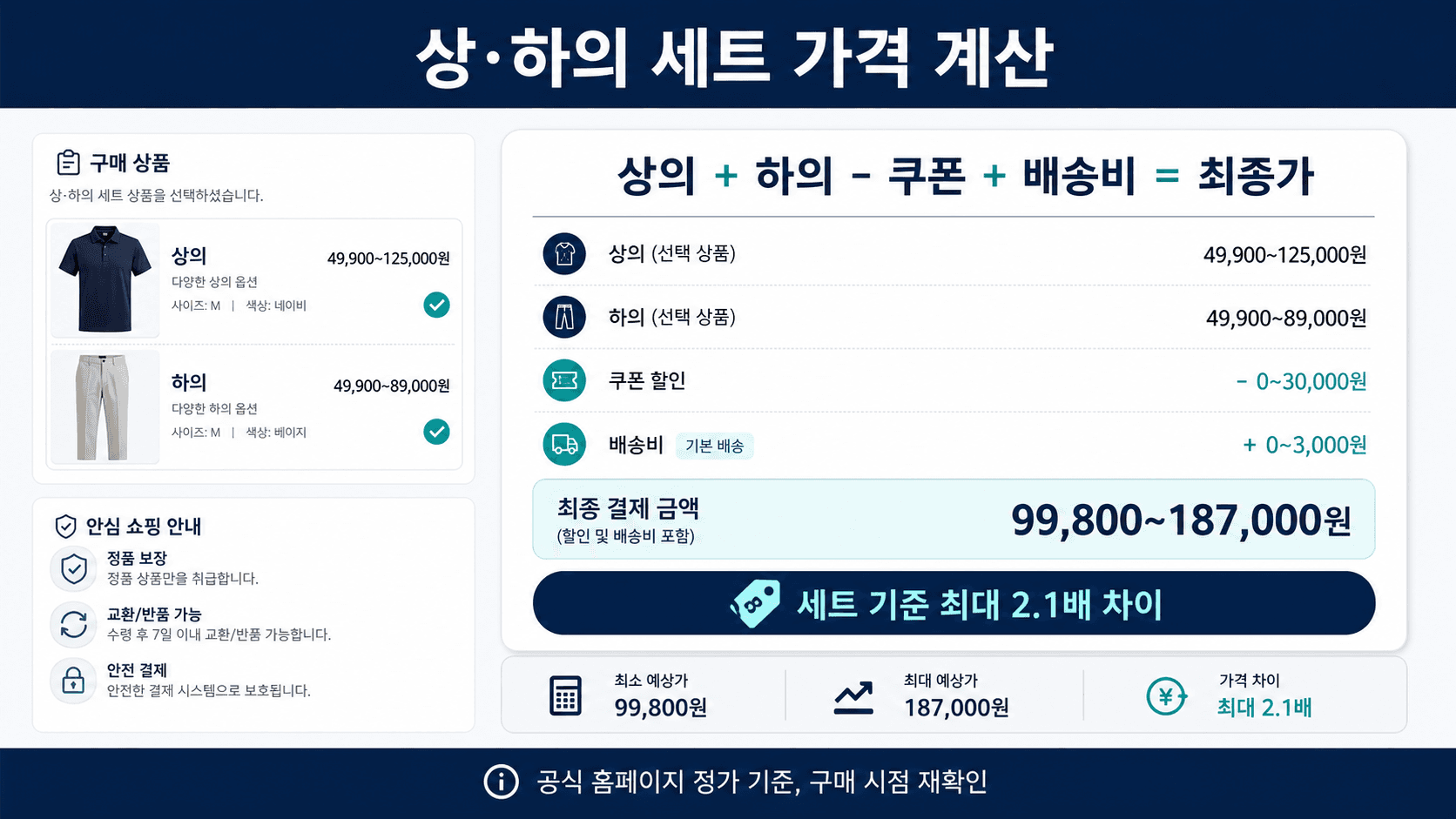 여성용 래쉬가드 상의 하의 쿠폰 배송비를 더해 세트 최종가를 계산하는 영수증형 이미지