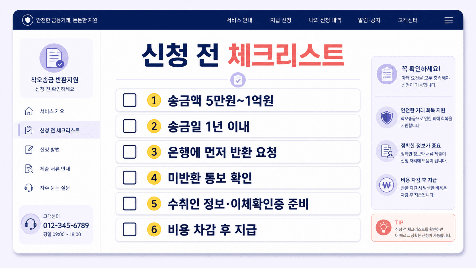 착오송금 반환지원 신청 전 금액 기간 은행 반환 요청 이체확인증 준비를 정리한 체크리스트 이미지