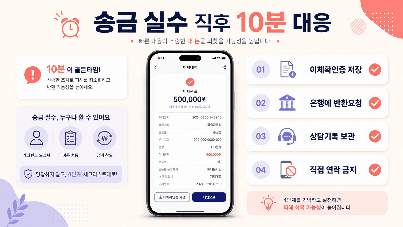착오송금 직후 이체확인증 저장, 은행 반환요청, 상담기록 보관, 직접 연락 금지 순서를 보여주는 체크리스트 이미지