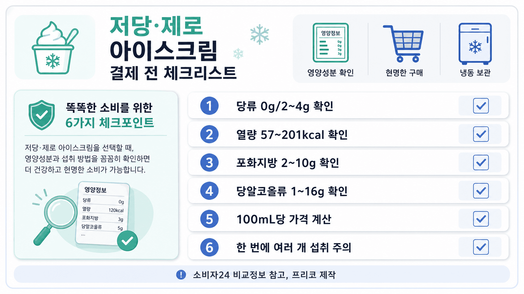 저당 제로 아이스크림 결제 전 당류 열량 포화지방 당알코올 가격을 확인하는 체크리스트 이미지