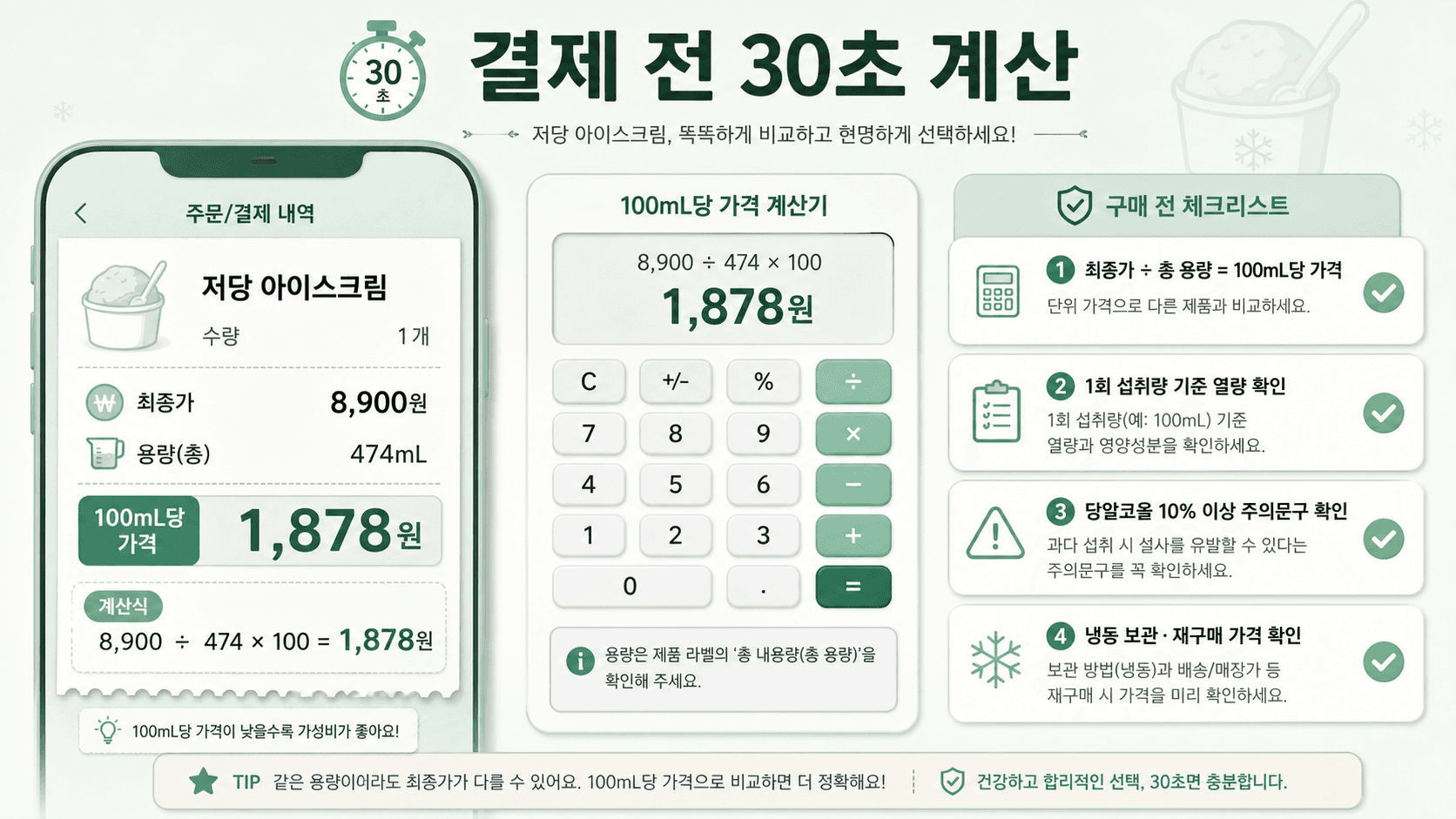 저당 제로 아이스크림 최종가 총용량 100mL당 가격과 당알코올 주의문구를 계산하는 영수증형 이미지