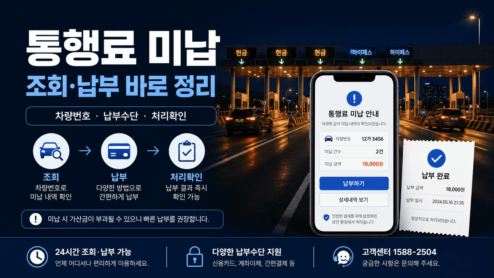 고속도로 통행료 미납 조회·납부 방법: 고지서 전후, 하이패스 오류, 렌터카까지