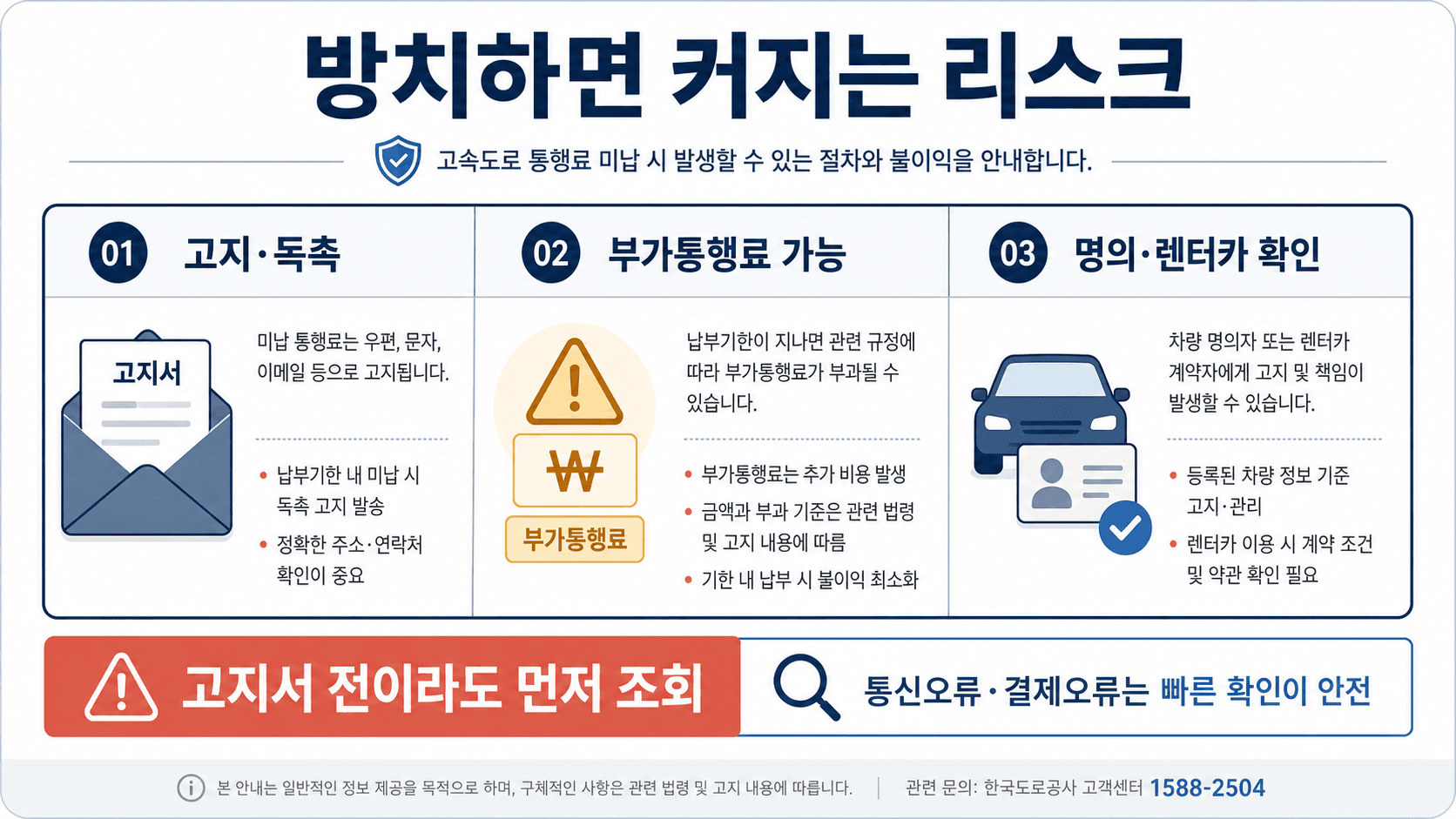 고속도로 통행료 미납 방치 리스크 주의표