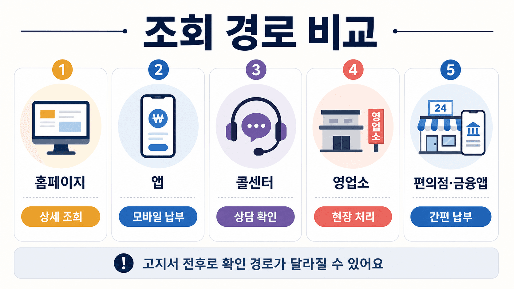 고속도로 통행료 미납 조회 경로 비교표