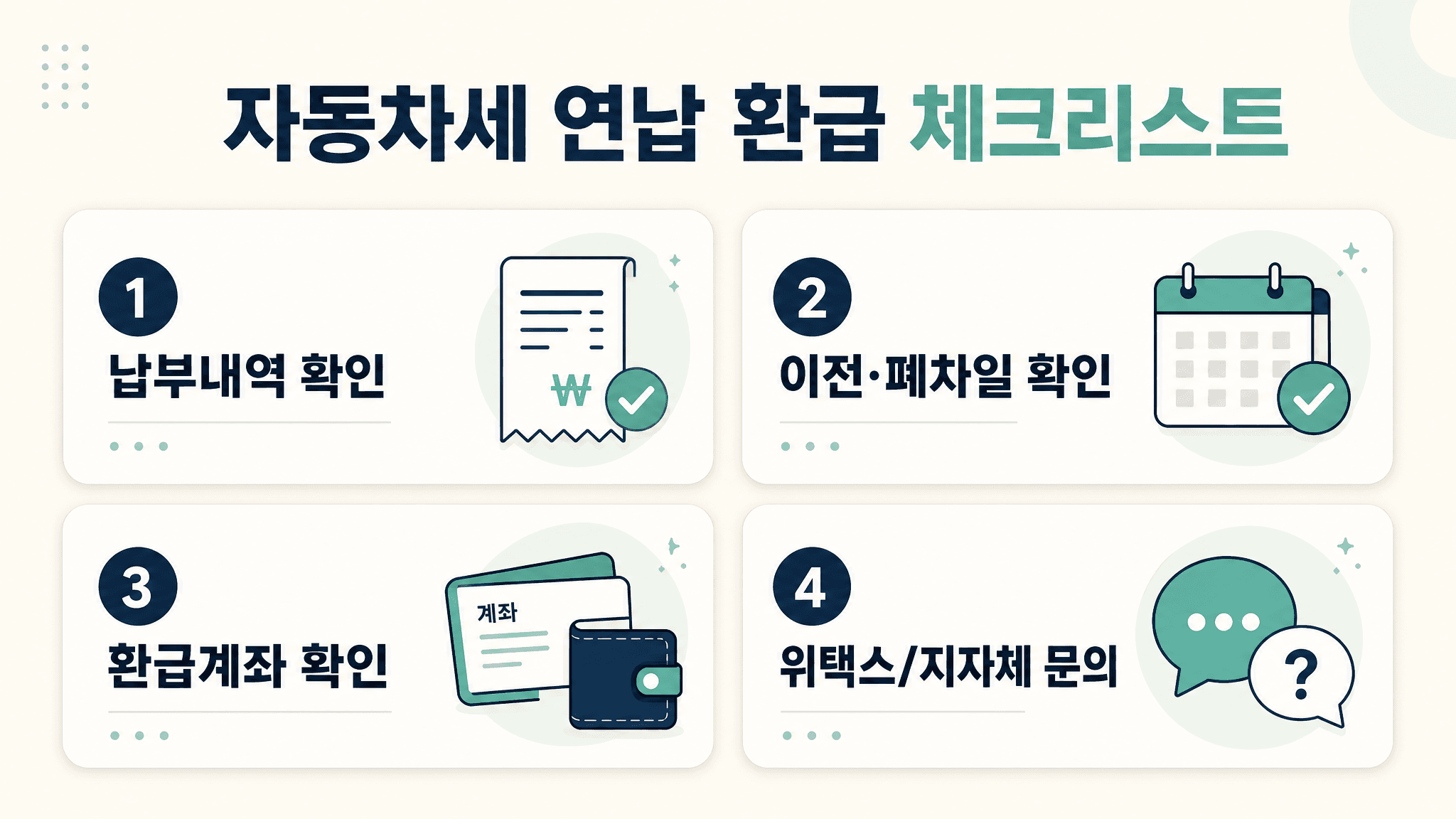 자동차세 연납 환급을 확인하는 납부내역 이전 폐차일 환급계좌 위택스 문의 체크리스트 이미지