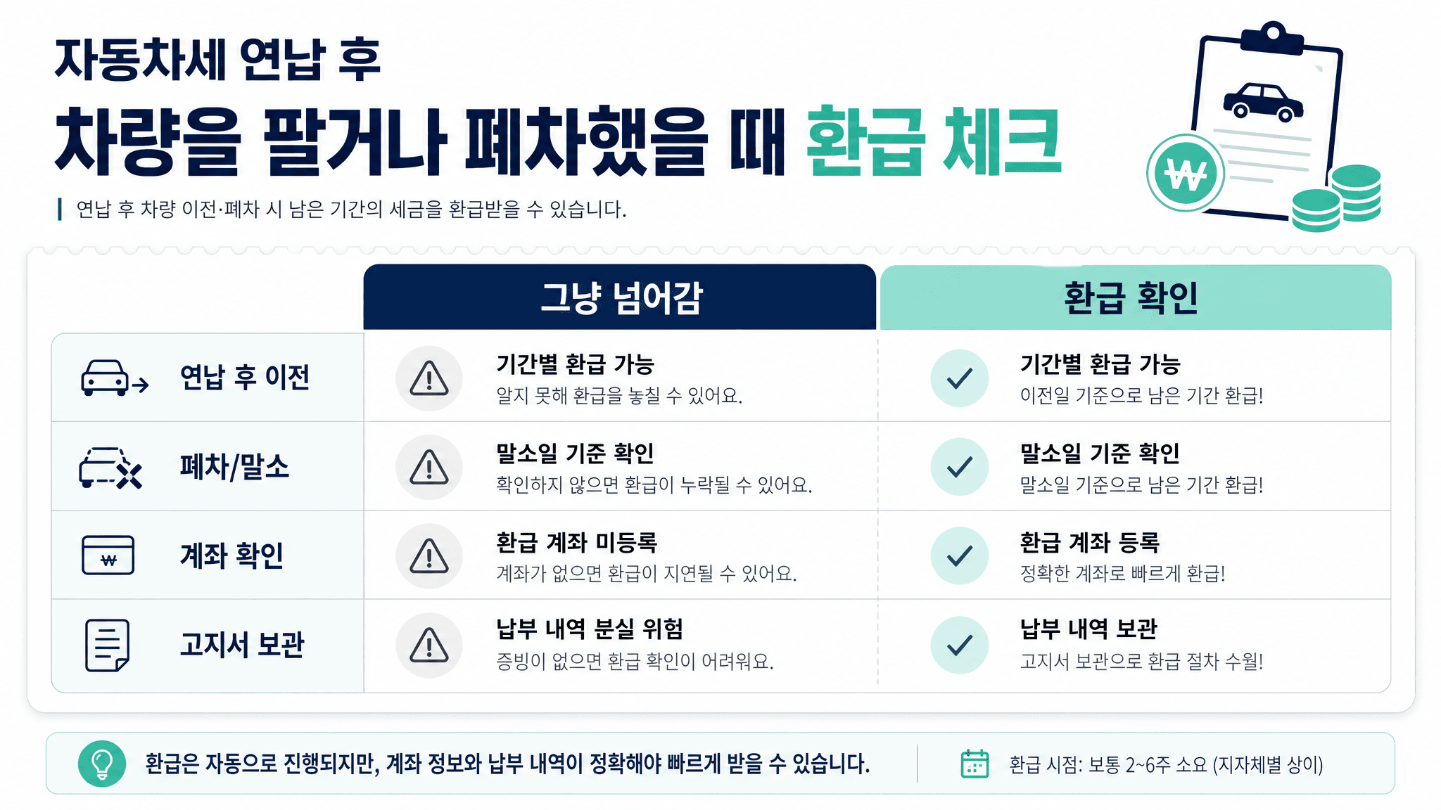 자동차세 연납 후 그냥 넘어가는 경우와 환급 확인을 비교한 표 이미지