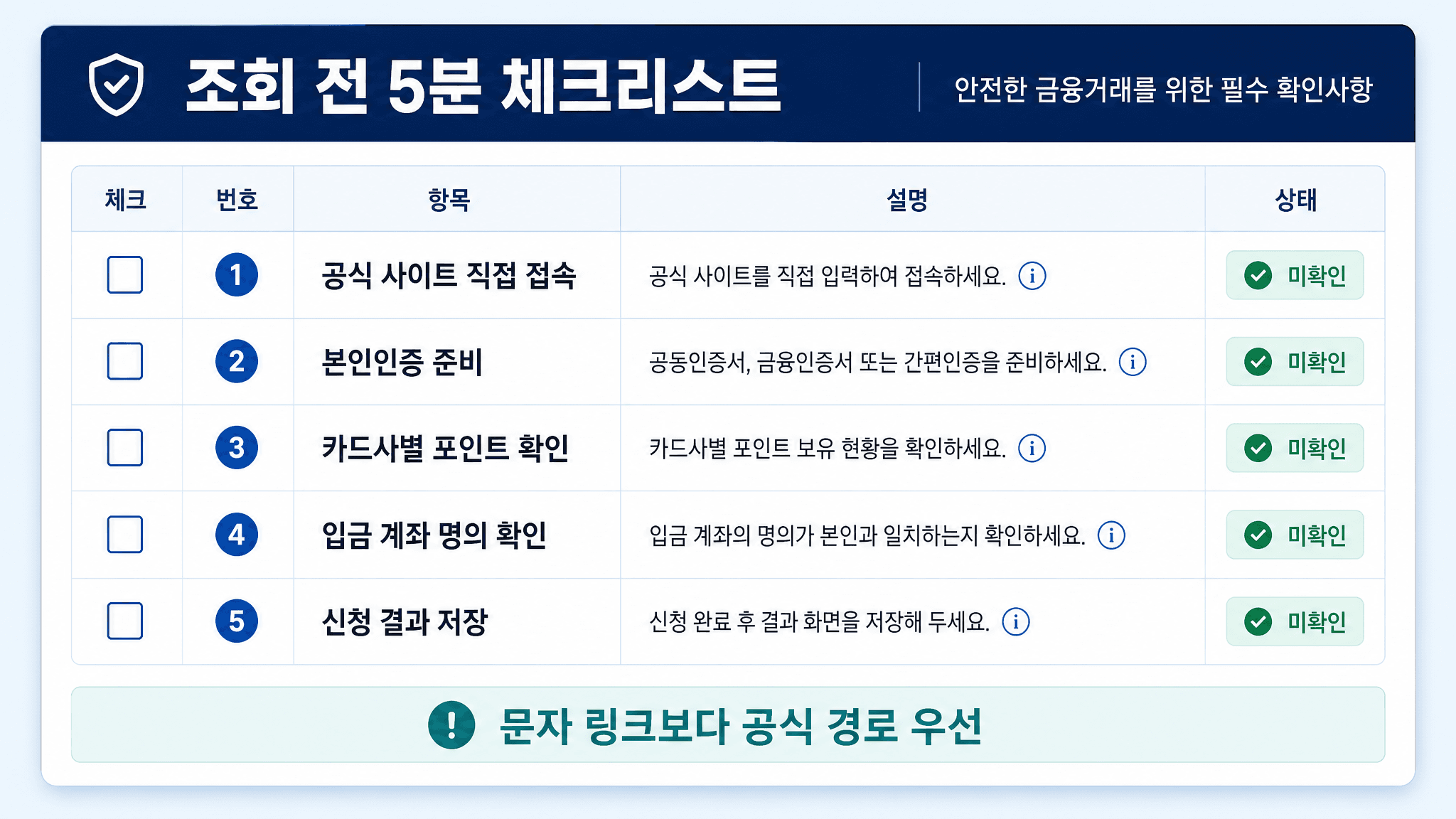 카드포인트 계좌입금 전 공식 사이트 직접 접속 본인인증 카드사별 포인트 입금 계좌 신청 결과 저장을 확인하는 체크리스트 이미지