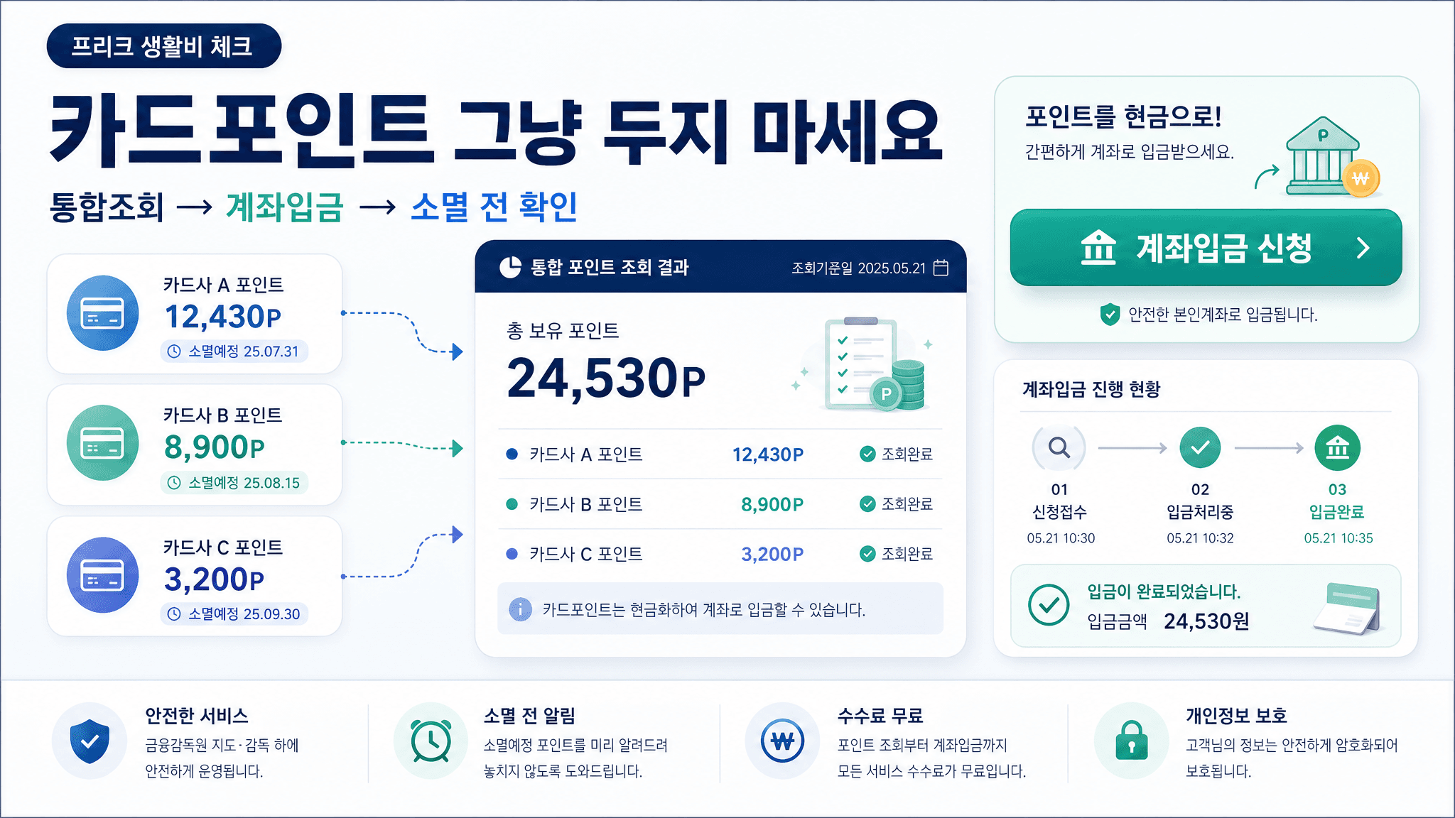 카드포인트 그냥 두지 말고, 계좌입금부터 확인하세요