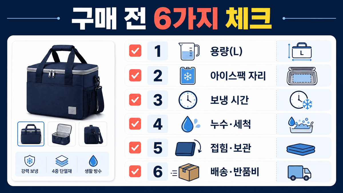 쿨러백과 아이스박스 구매 전 용량 아이스팩 보냉 시간 누수 세척 보관 배송 반품비를 확인하는 체크리스트 이미지