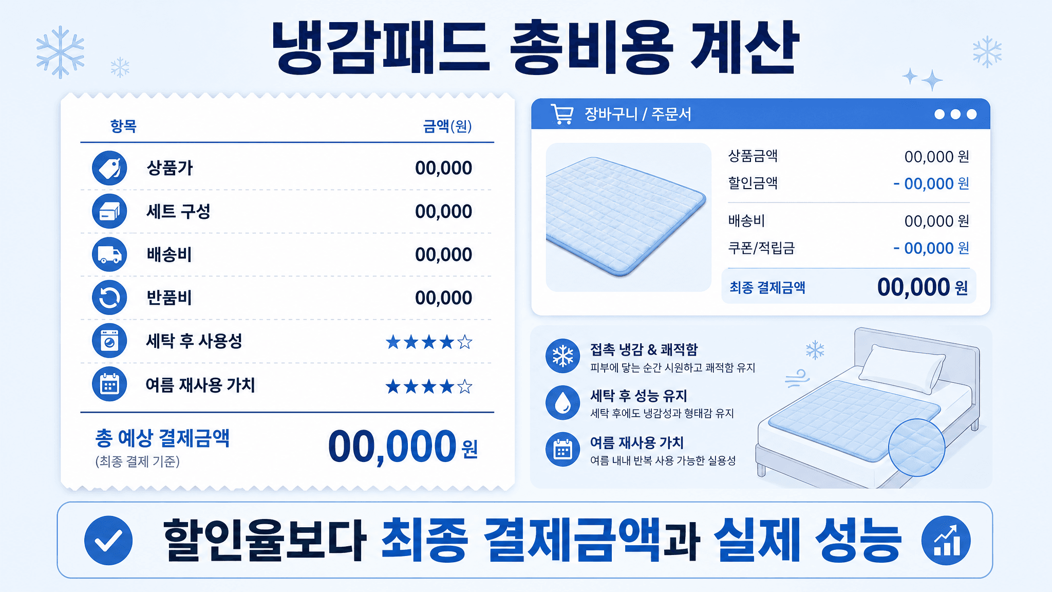 냉감패드 상품가 세트 구성 배송비 반품비 세탁 후 사용성 여름 재사용 가치를 계산하는 영수증형 이미지