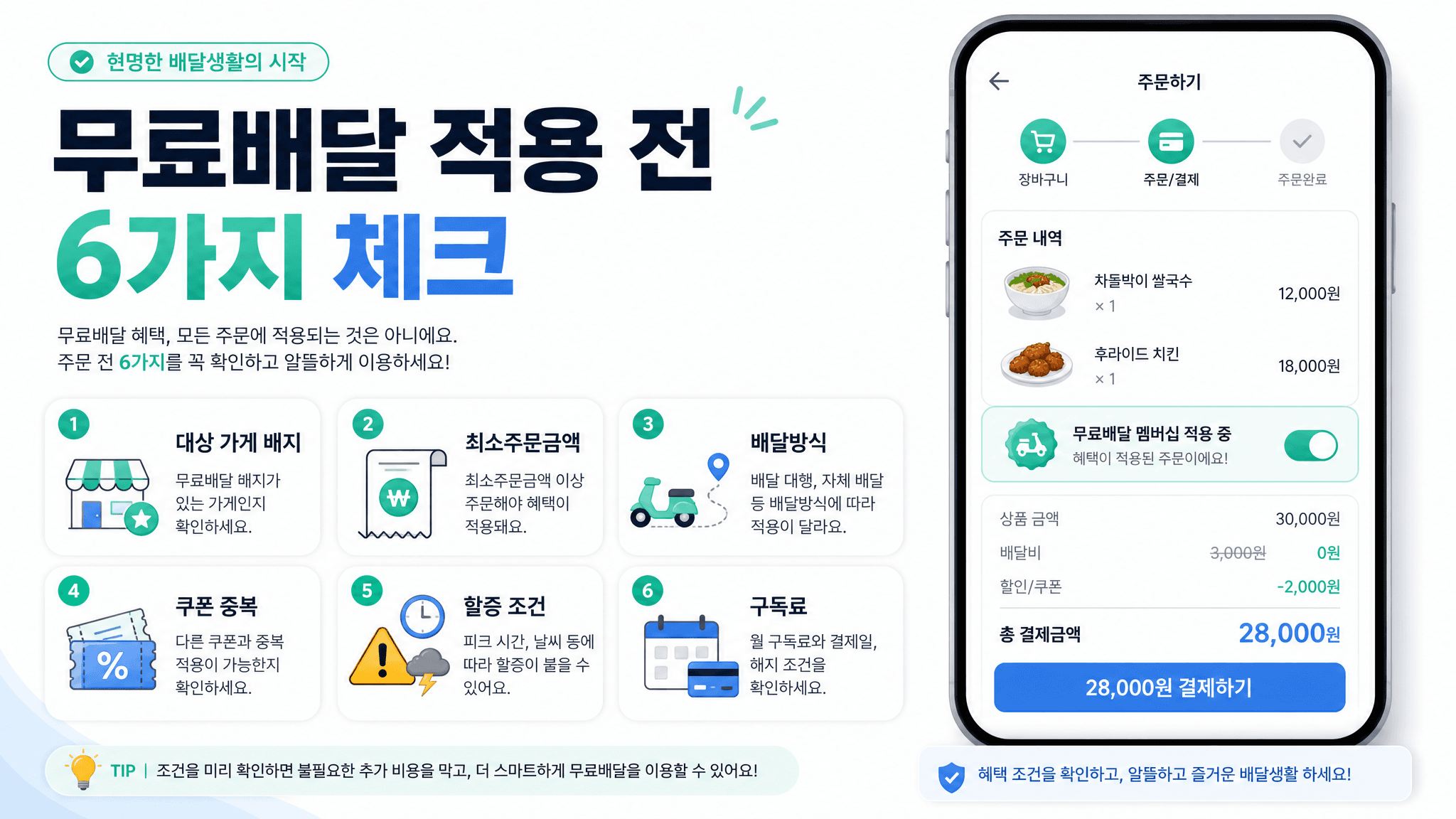 배달앱 무료배달 멤버십 적용 전 대상 가게 배지 최소주문금액 배달방식 쿠폰 중복 할증 구독료를 확인하는 체크리스트 이미지