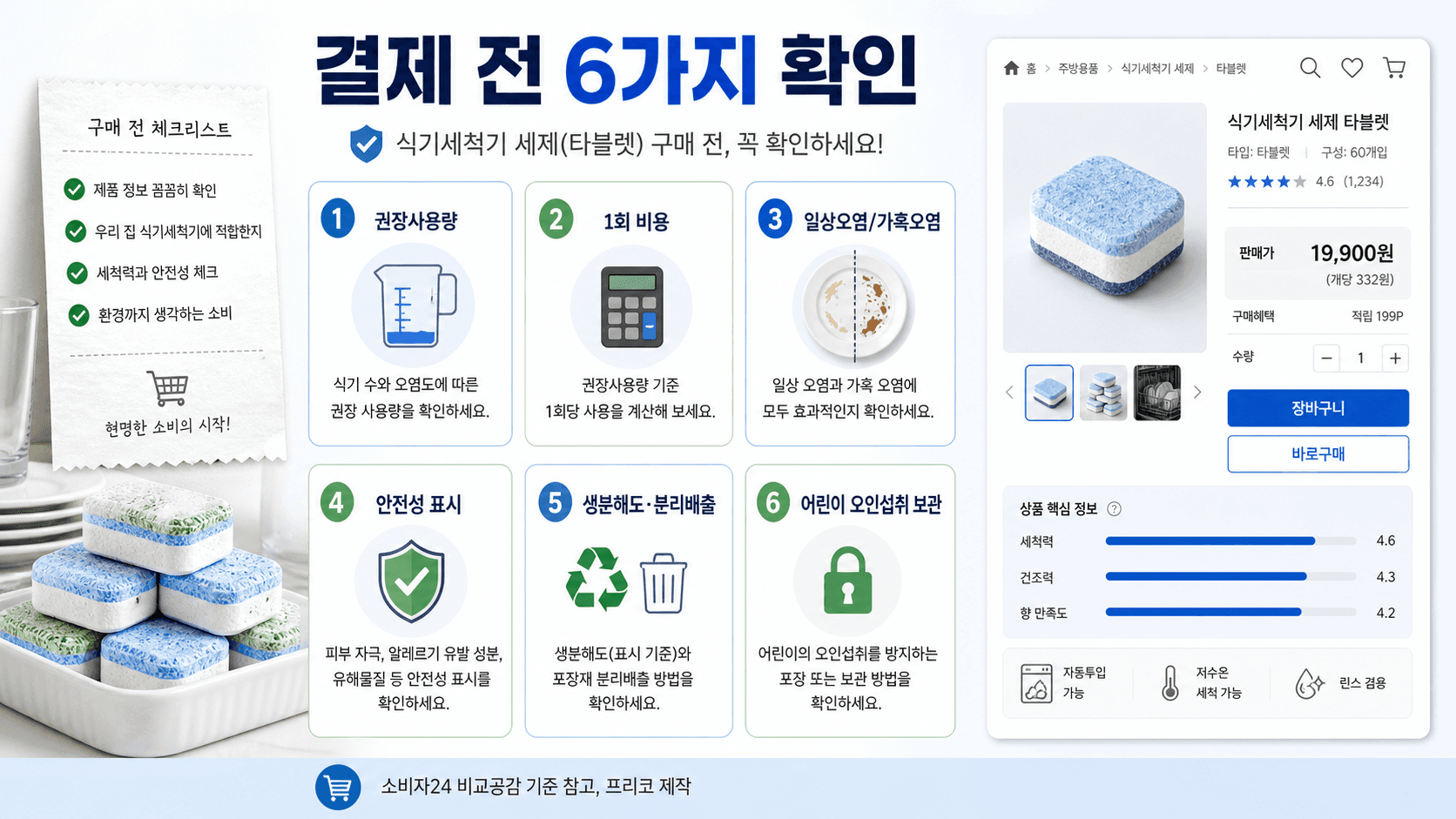 식기세척기 세제 결제 전 권장사용량 1회 비용 세척조건 안전표시 생분해도 보관안전 체크리스트 이미지