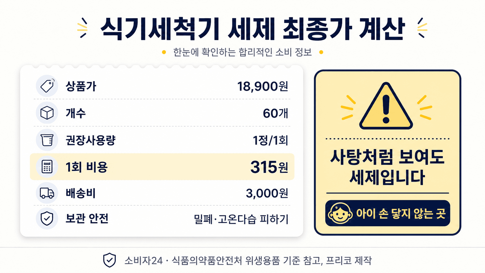 식기세척기 세제 최종가와 1회 비용 배송비 보관안전을 계산하는 영수증 이미지