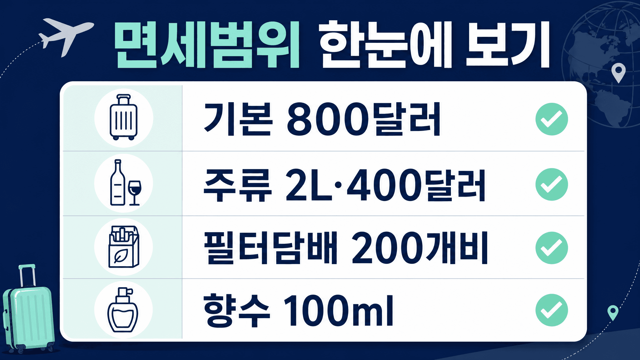 해외여행자 면세범위 기본 800달러 주류 담배 향수를 표로 정리한 이미지