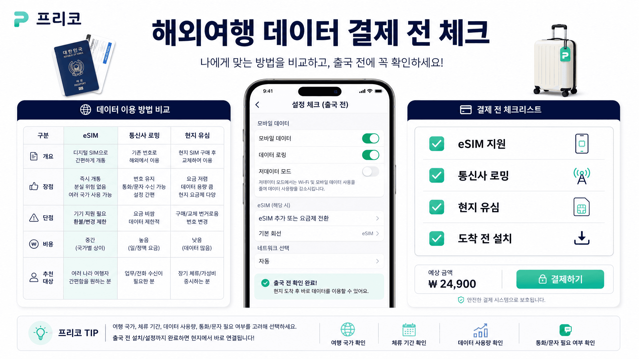 해외여행 데이터, eSIM·로밍·유심 결제 전 비교하세요