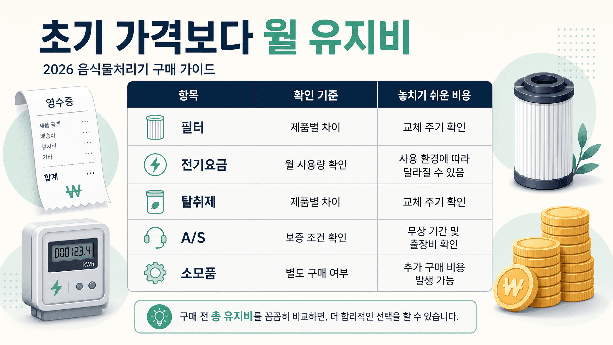 음식물처리기 감량성능 작동시간 전기요금 필터 교체비 제품가격 비교표 이미지
