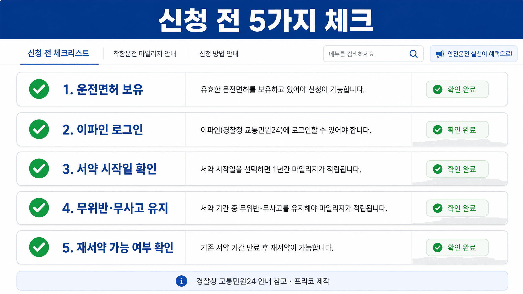 착한운전 마일리지 신청 전 운전면허 보유 이파인 로그인 서약 시작일 무위반 무사고 재서약 가능 여부를 확인하는 체크리스트 이미지