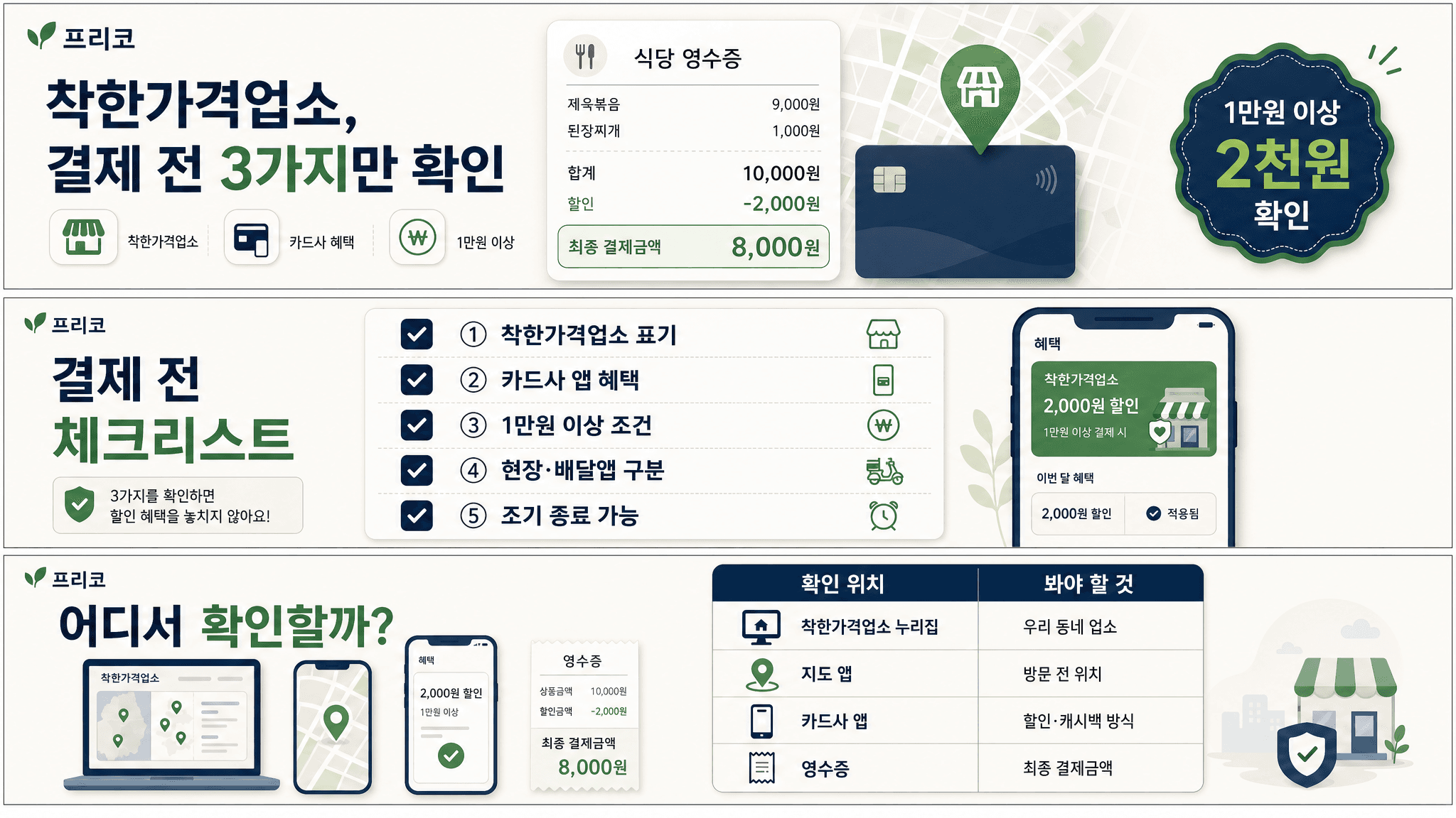 착한가격업소 누리집 지도 앱 카드사 앱 영수증에서 확인할 항목을 비교한 표 이미지