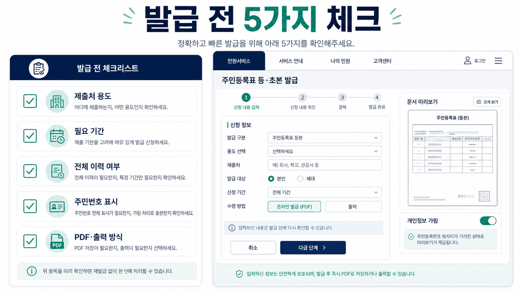 건강보험 자격득실확인서 발급 전 제출처 용도 필요 기간 전체 이력 여부 주민번호 표시 PDF 출력 방식을 확인하는 체크리스트 이미지