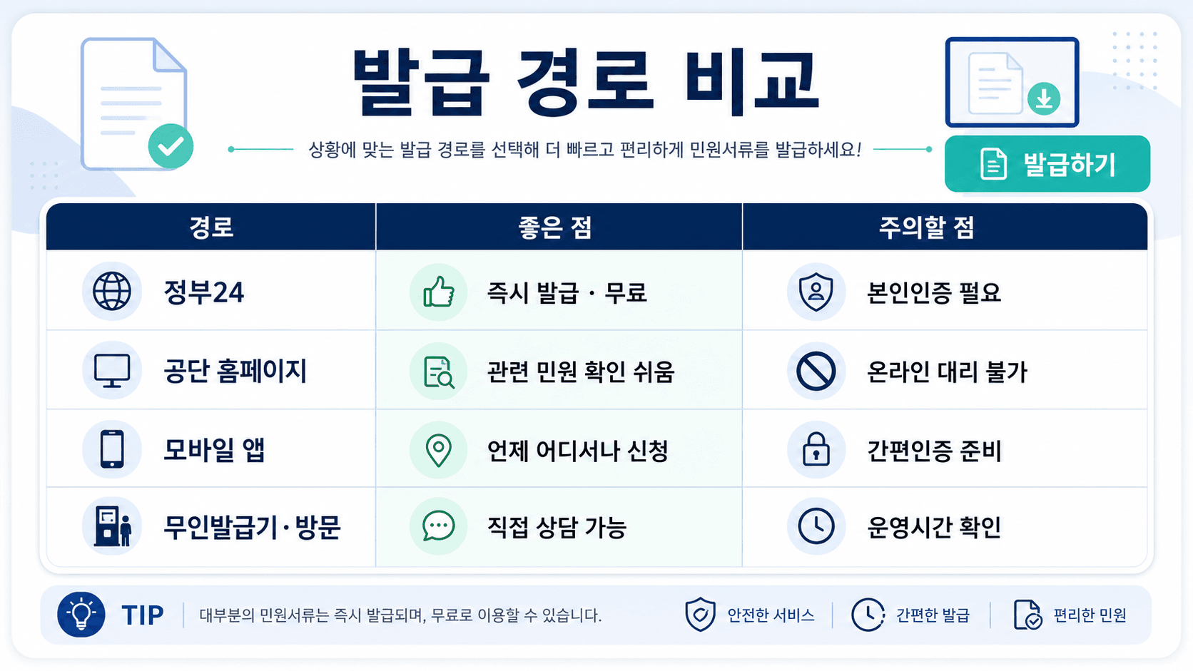 건강보험 자격득실확인서 정부24 공단 홈페이지 모바일 앱 무인발급기 방문 발급 경로별 장점과 주의사항 비교표 이미지