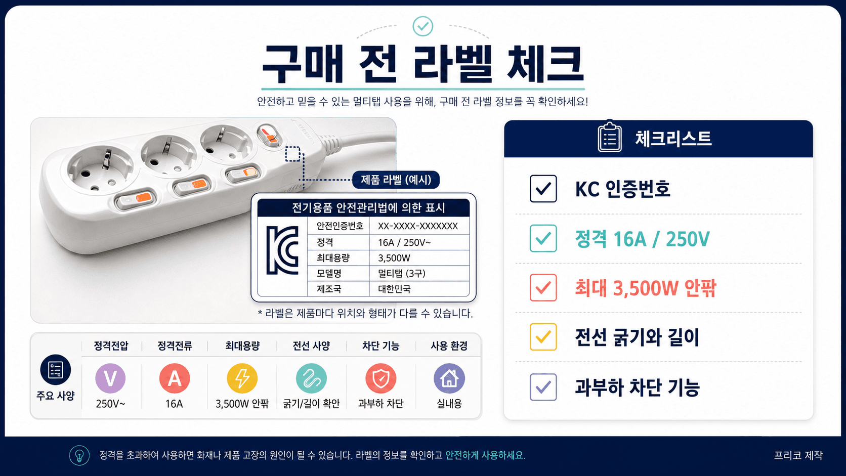 고용량 멀티탭 구매 전 KC 인증번호 정격 16A 250V 최대 전력 전선 굵기 과부하 차단을 확인하는 체크리스트 이미지