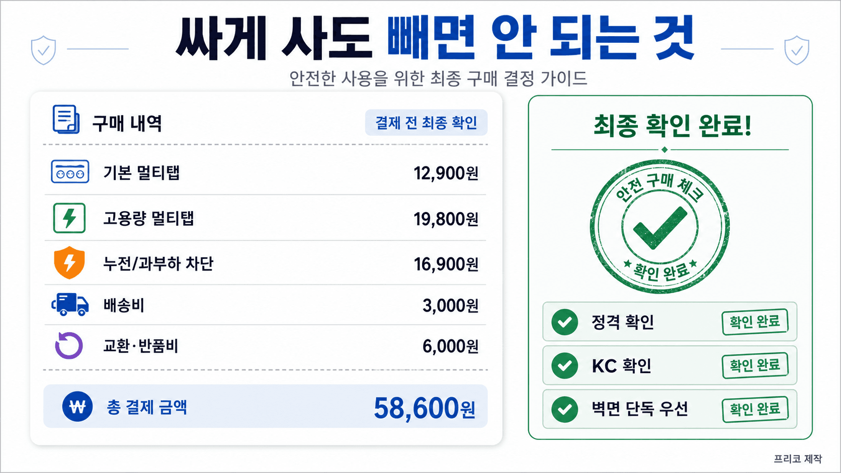 고용량 멀티탭 최종 구매 판단 영수증 정격 KC 과부하 차단 배송비 반품비를 확인하는 이미지