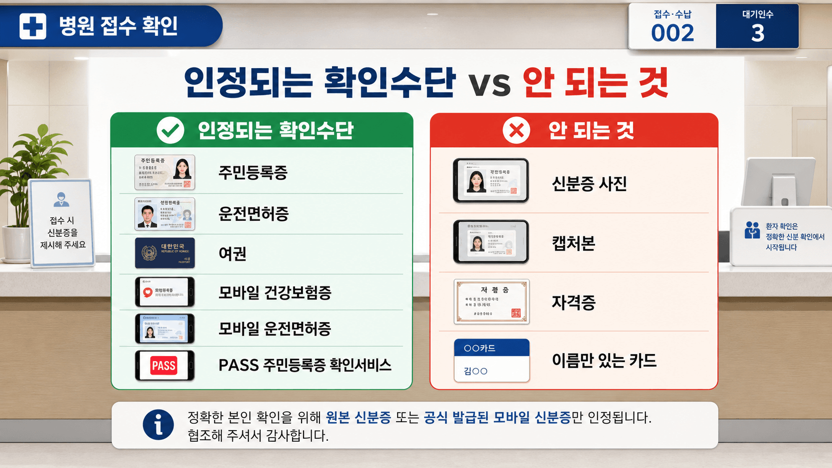 병원에서 인정되는 본인확인 수단과 사용할 수 없는 신분증 사진 캡처본 자격증을 비교한 표 이미지