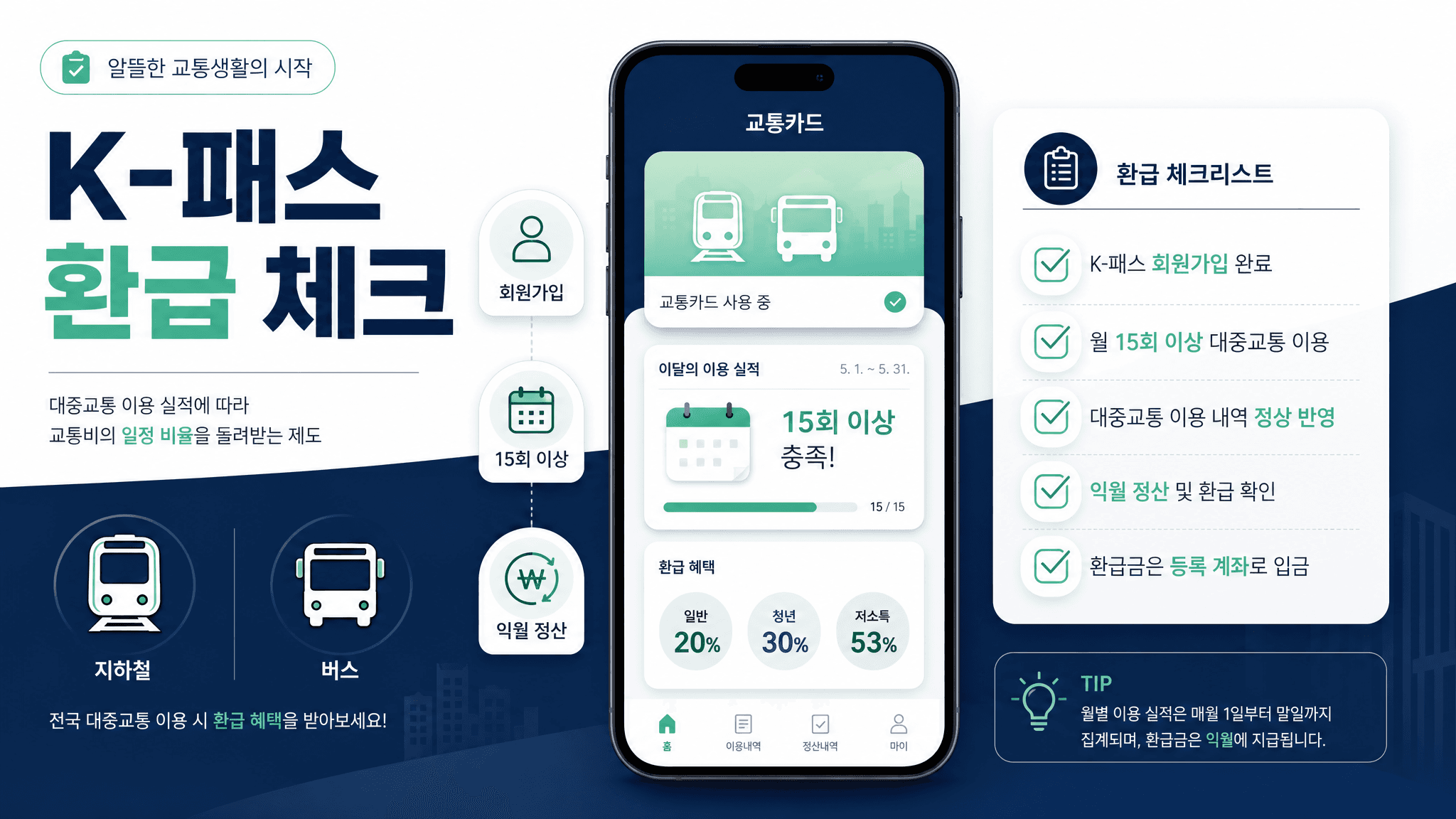 K-패스 교통비 환급, 타기 전에 확인할 5가지