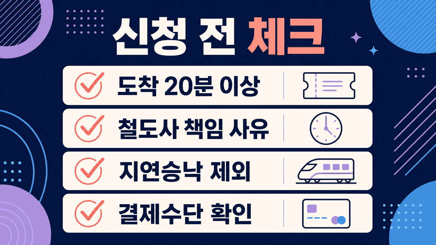 열차 지연 배상 신청 전 도착 지연 20분 이상 철도회사 책임 사유 지연승낙 승차권 제외 특실 우등실 요금 제외 현금 결제 1년 이내 신청을 보여주는 체크리스트 이미지