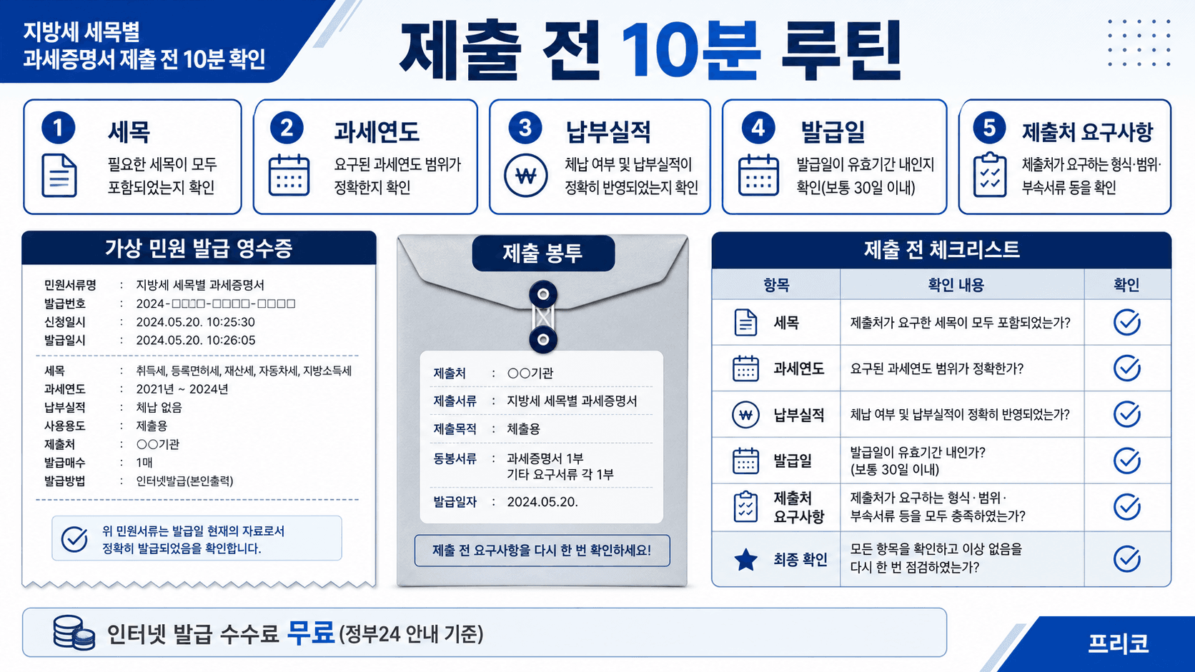 지방세 세목별 과세증명서 제출 전 세목 과세연도 납부실적 발급일 제출처 요구사항을 확인하는 영수증형 이미지