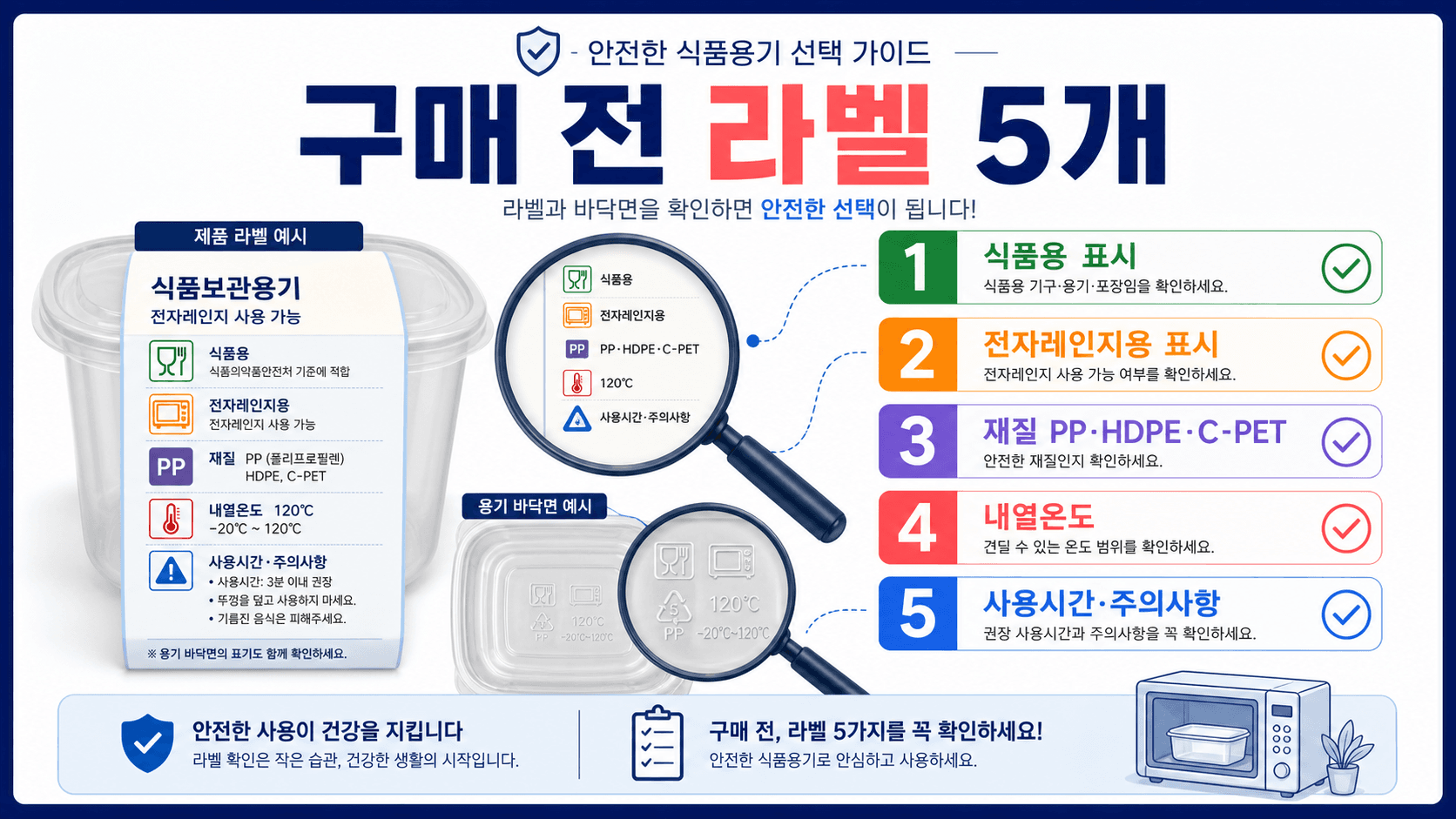 전자레인지용 용기 구매 전 식품용 표시 전자레인지용 표시 재질 내열온도 사용시간을 확인하는 체크리스트 이미지