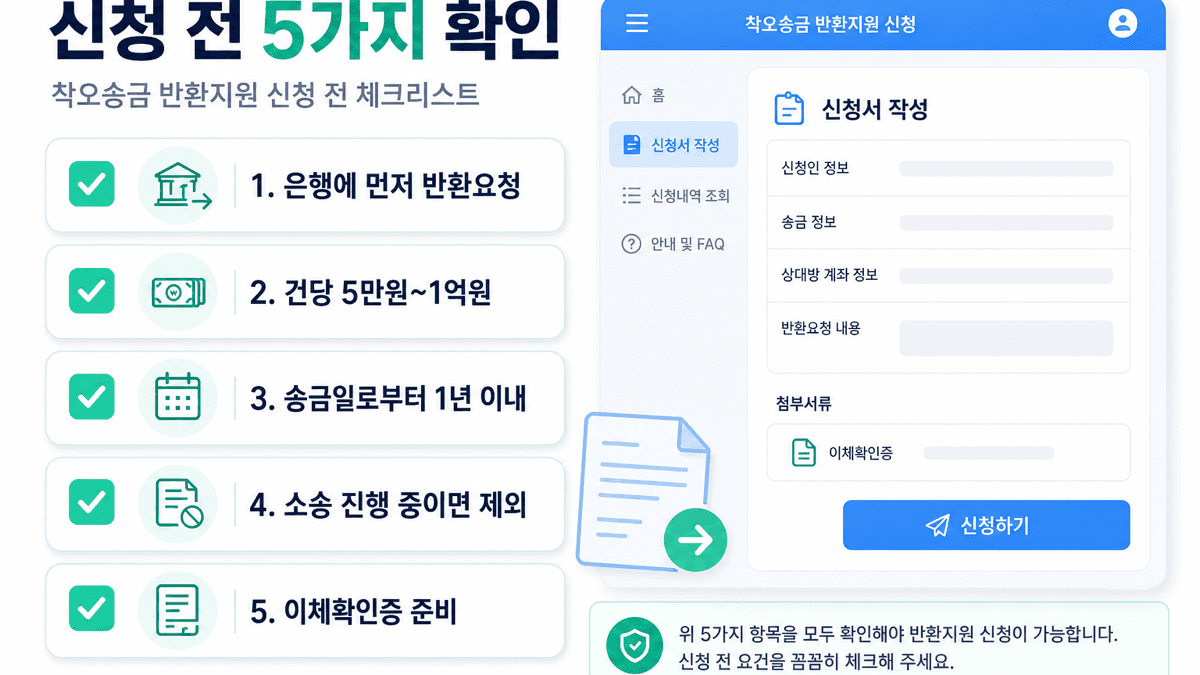 착오송금 반환지원 신청 전 은행 반환요청 금액 기간 소송 여부 이체확인증을 확인하는 체크리스트 이미지