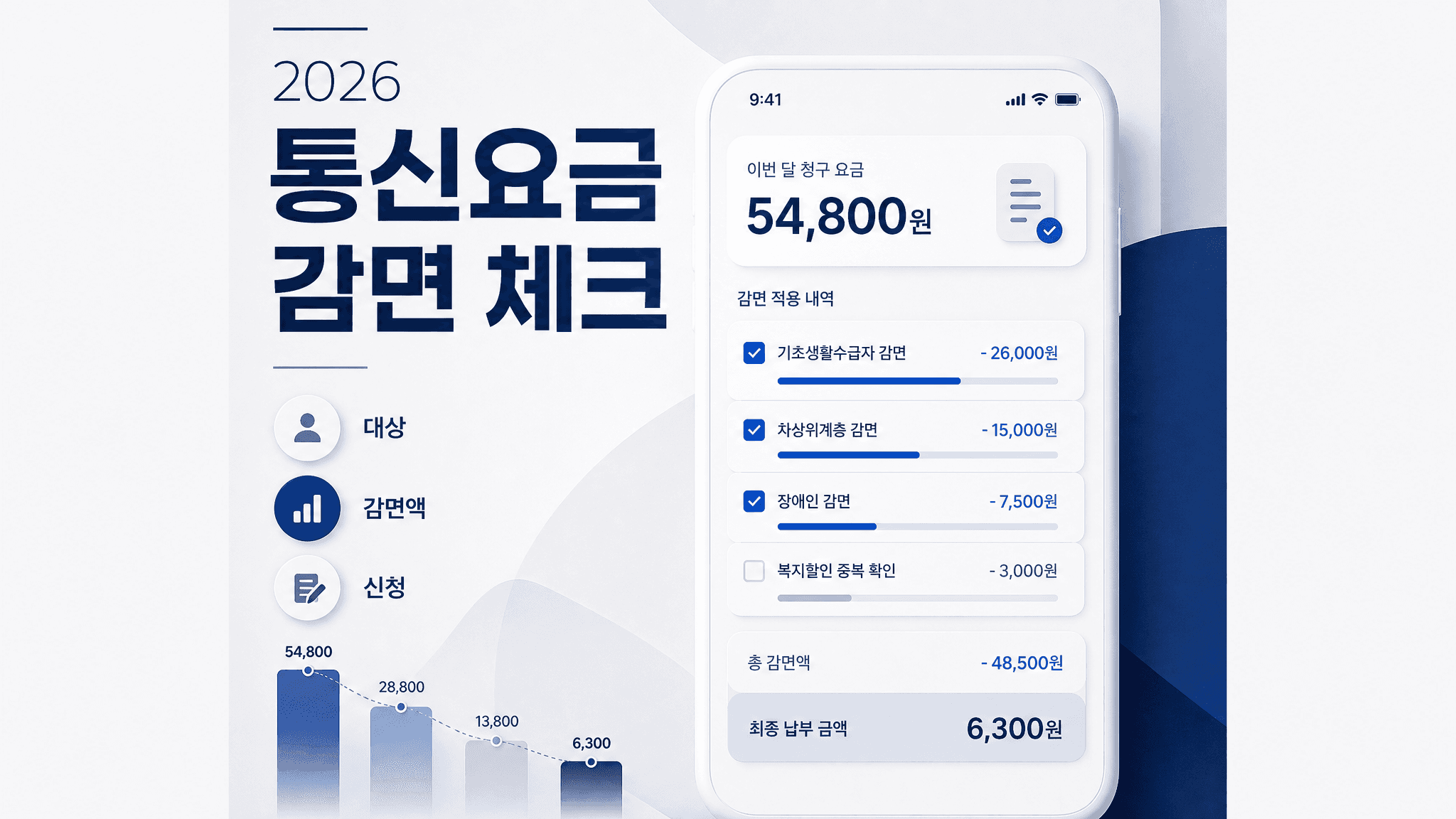 2026 이동통신요금 감면 체크리스트: 대상·감면액·신청 경로 한 번에 확인하기