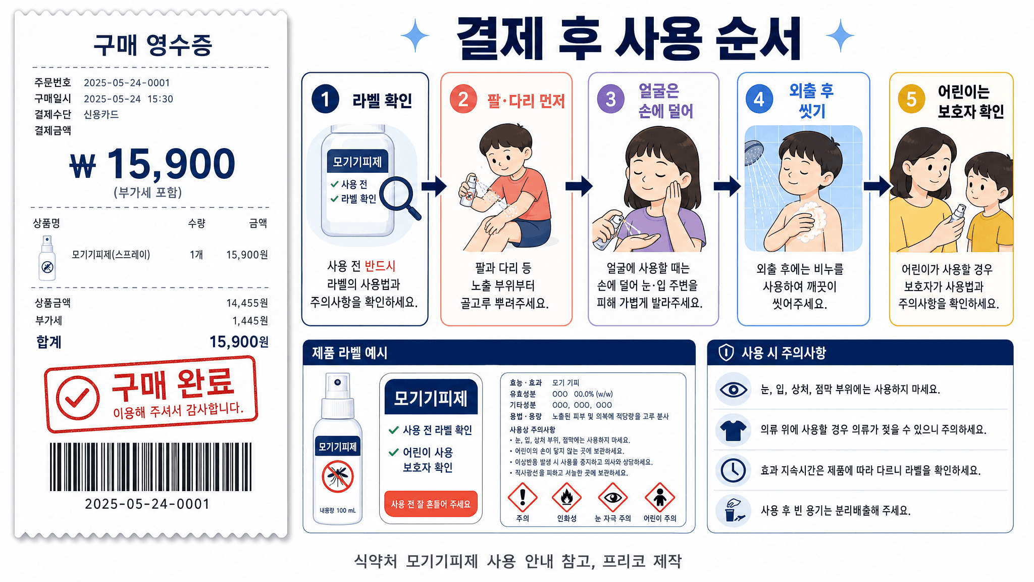 모기기피제 구매부터 사용 후 세척까지 흐름을 보여주는 영수증형 이미지