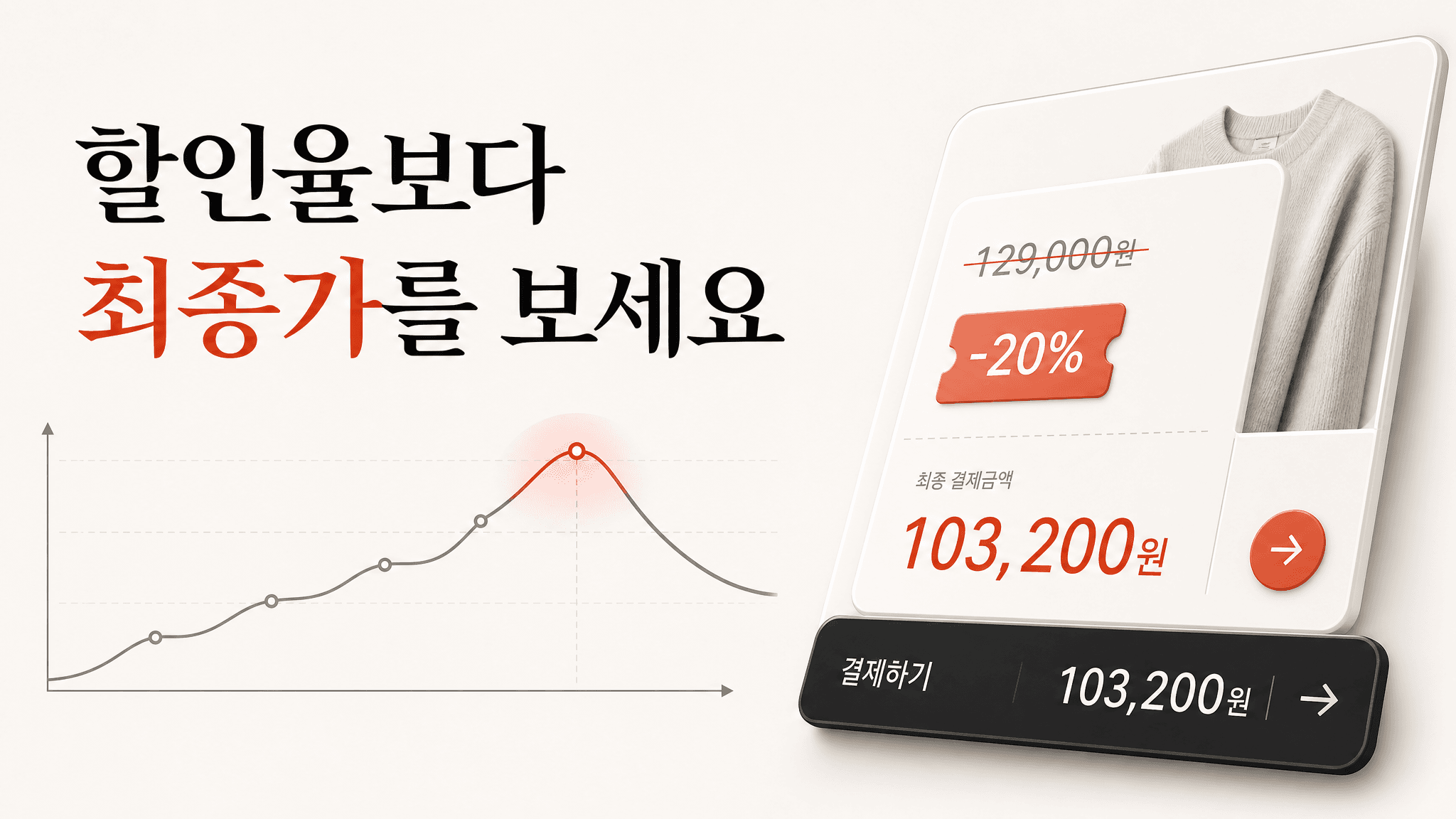 온라인 쇼핑 할인율, 정가보다 최종가를 보세요