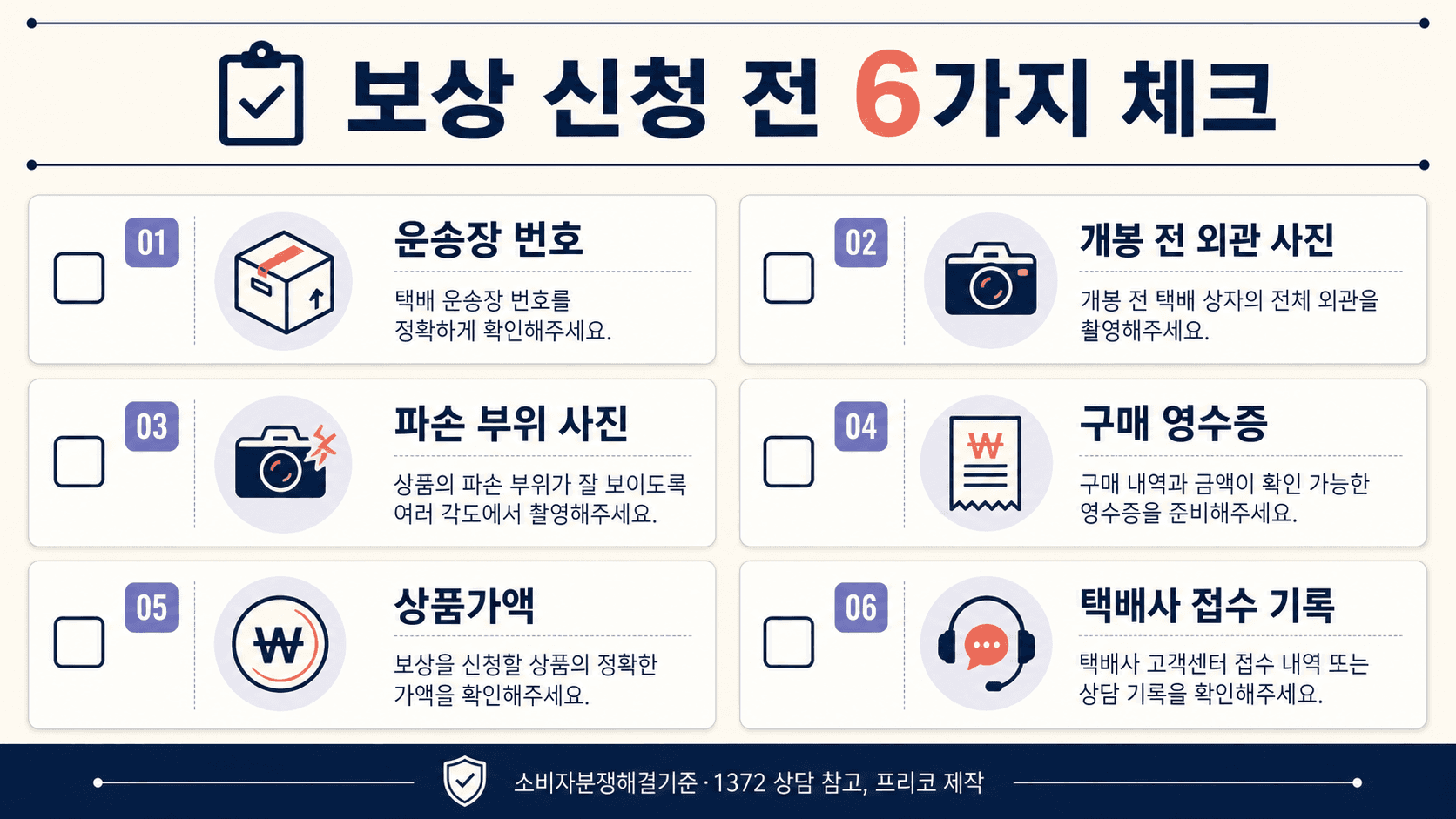 택배 보상 신청 전 운송장 번호 외관 사진 파손 사진 구매 영수증 상품가액 접수 기록을 확인하는 체크리스트 이미지