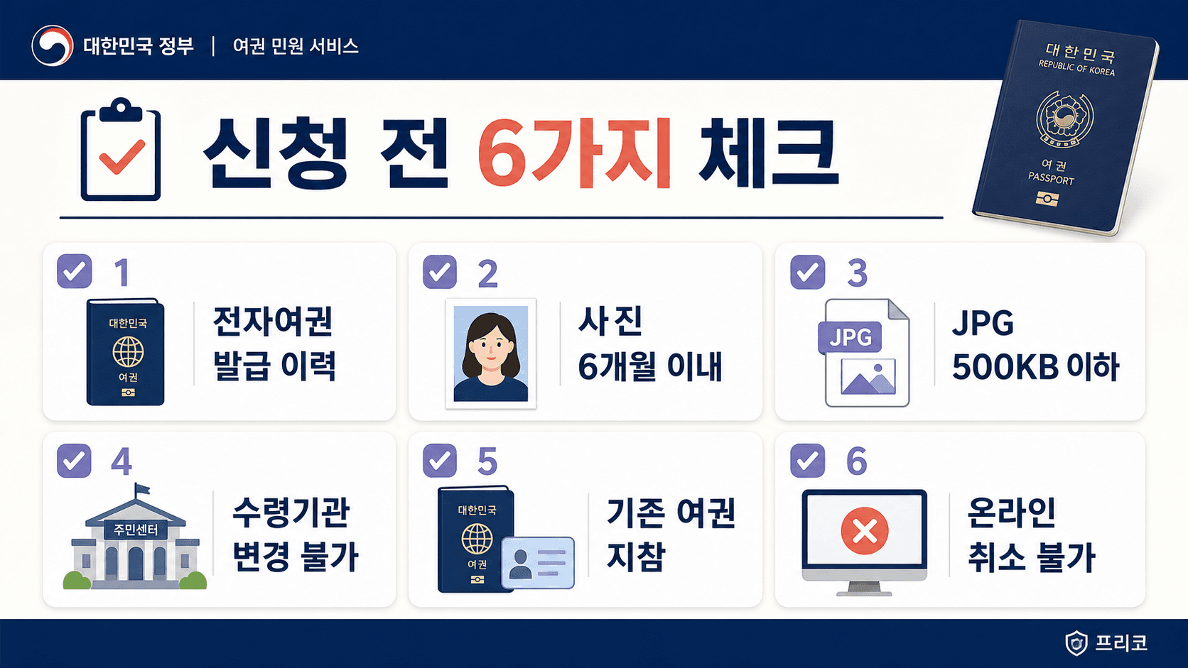여권 온라인 재발급 신청 전 전자여권 발급 이력 사진 6개월 이내 JPG 수령기관 기존 여권 온라인 취소를 확인하는 체크리스트 이미지
