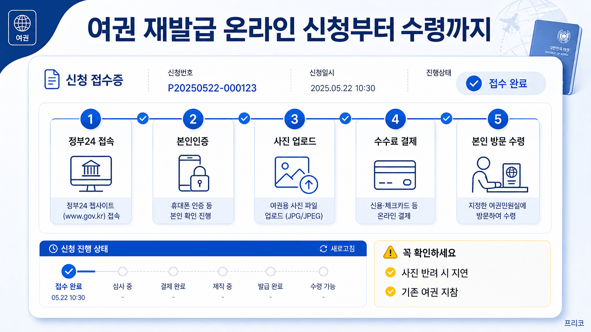 정부24 여권 재발급 온라인 신청부터 본인인증 사진 업로드 수수료 결제 본인 방문 수령까지 단계 흐름 이미지