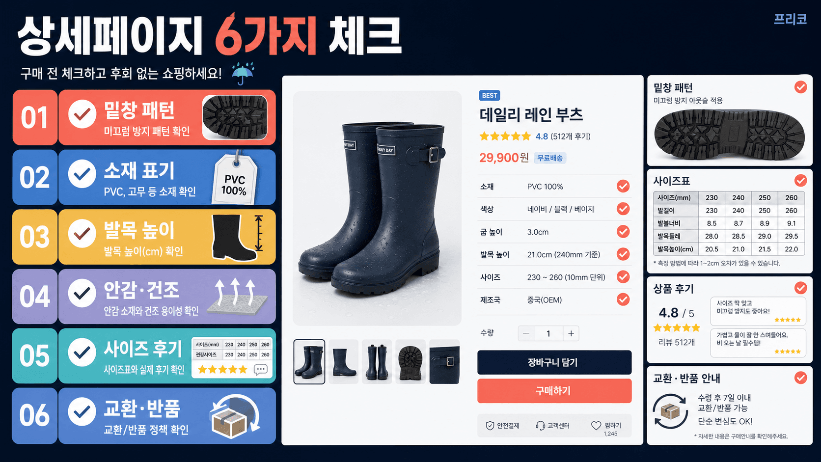 레인부츠 구매 전 밑창 패턴 소재 표기 발목 높이 안감 건조 사이즈 후기 교환 반품 조건을 확인하는 체크리스트 이미지