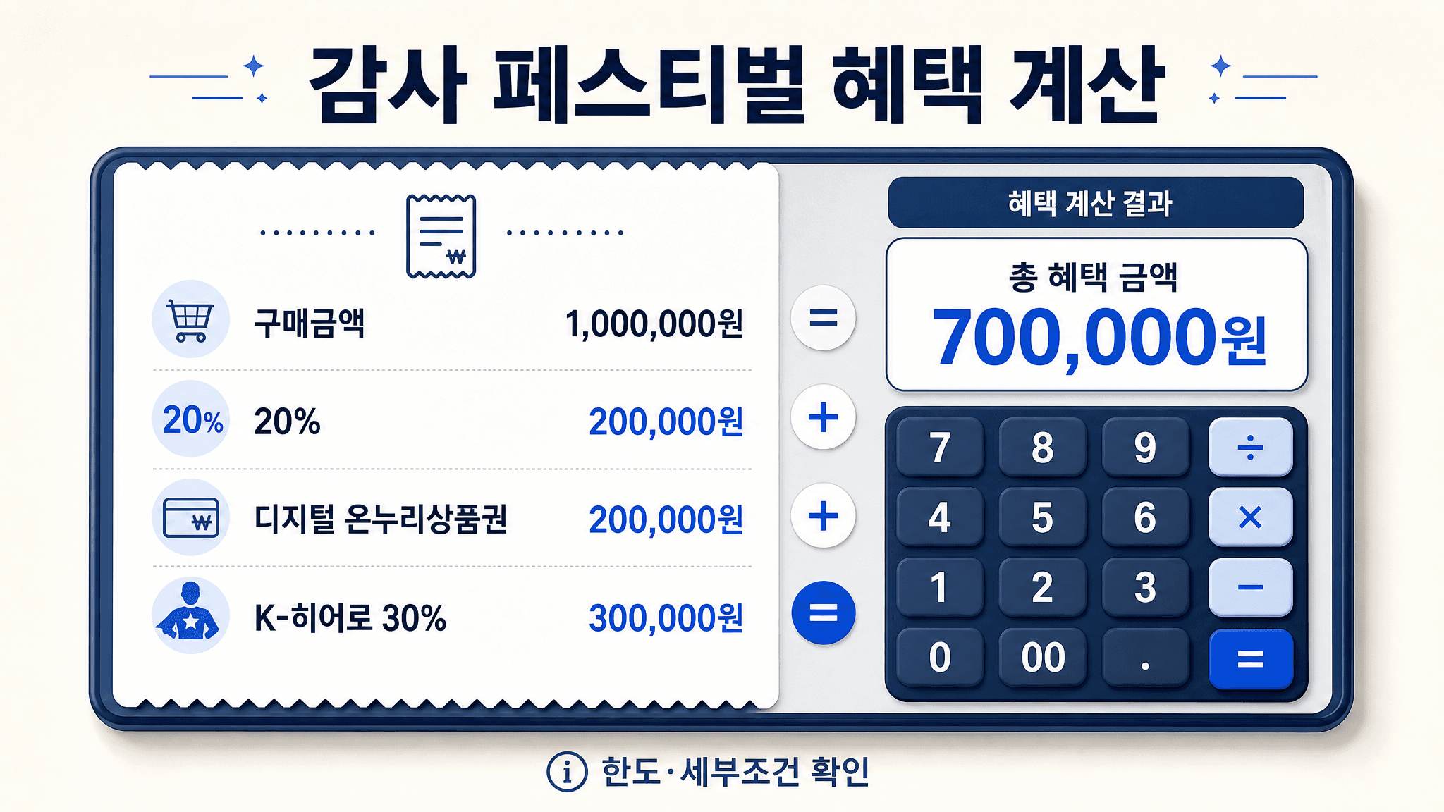 삼성전자 감사 페스티벌 구매금액 20% 디지털 온누리상품권 K-히어로 30% 계산 이미지