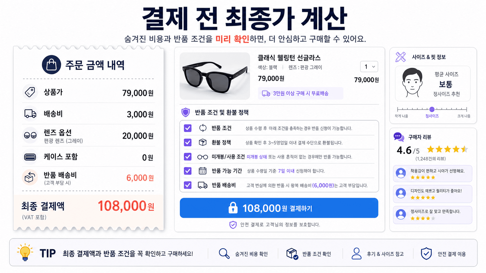 선글라스 구매 전 상품가 배송비 렌즈 옵션 케이스 포함 반품 배송비 최종 결제액을 계산하는 영수증 이미지