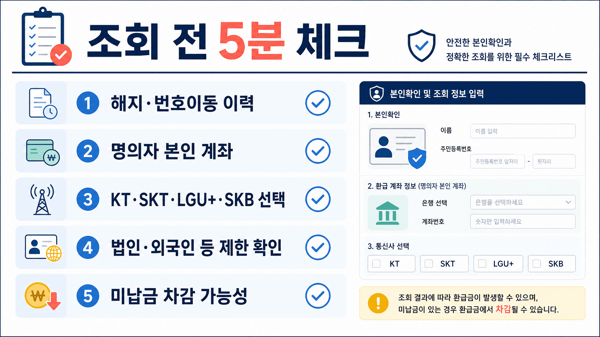 통신 미환급액 조회 전 해지 번호이동 이력 명의자 본인 계좌 조회 가능 통신사 제한사항을 점검하는 체크리스트 이미지