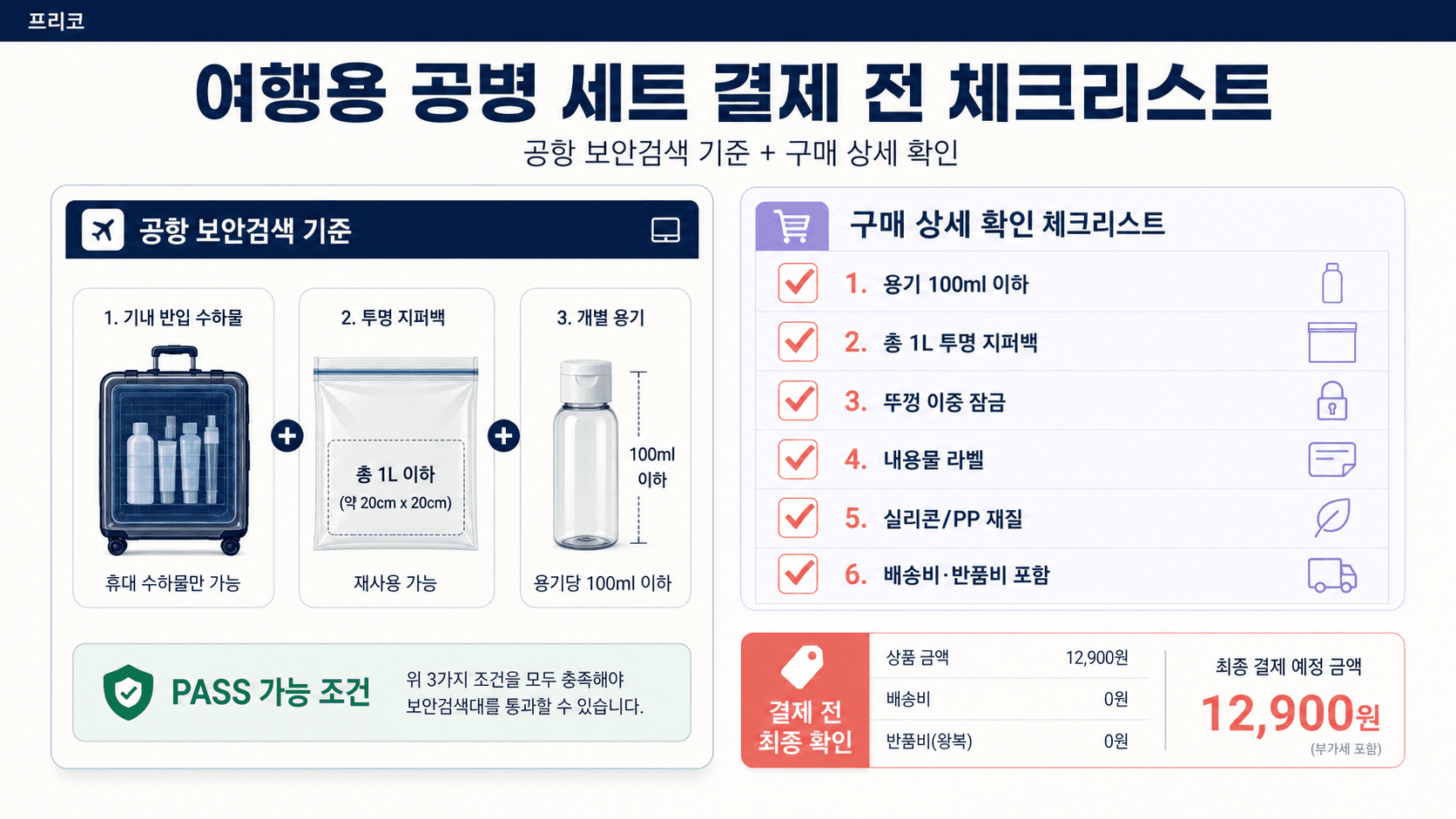 여행용 공병 세트 결제 전 100ml 지퍼백 누수 라벨 배송비 체크리스트 이미지