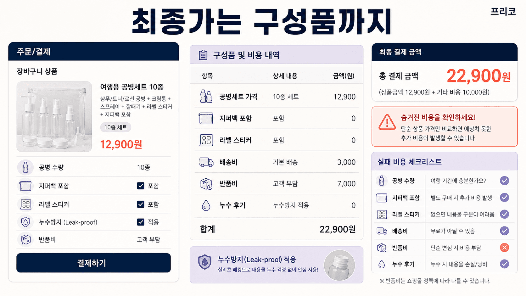 여행용 공병 세트 최종가 구성품 배송비 반품비 누수 후기 확인 영수증 이미지