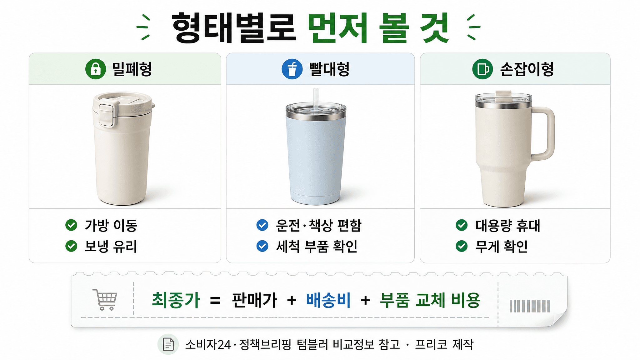 밀폐형 빨대형 손잡이형 텀블러의 사용 상황과 구매 전 확인 포인트를 비교한 표 이미지