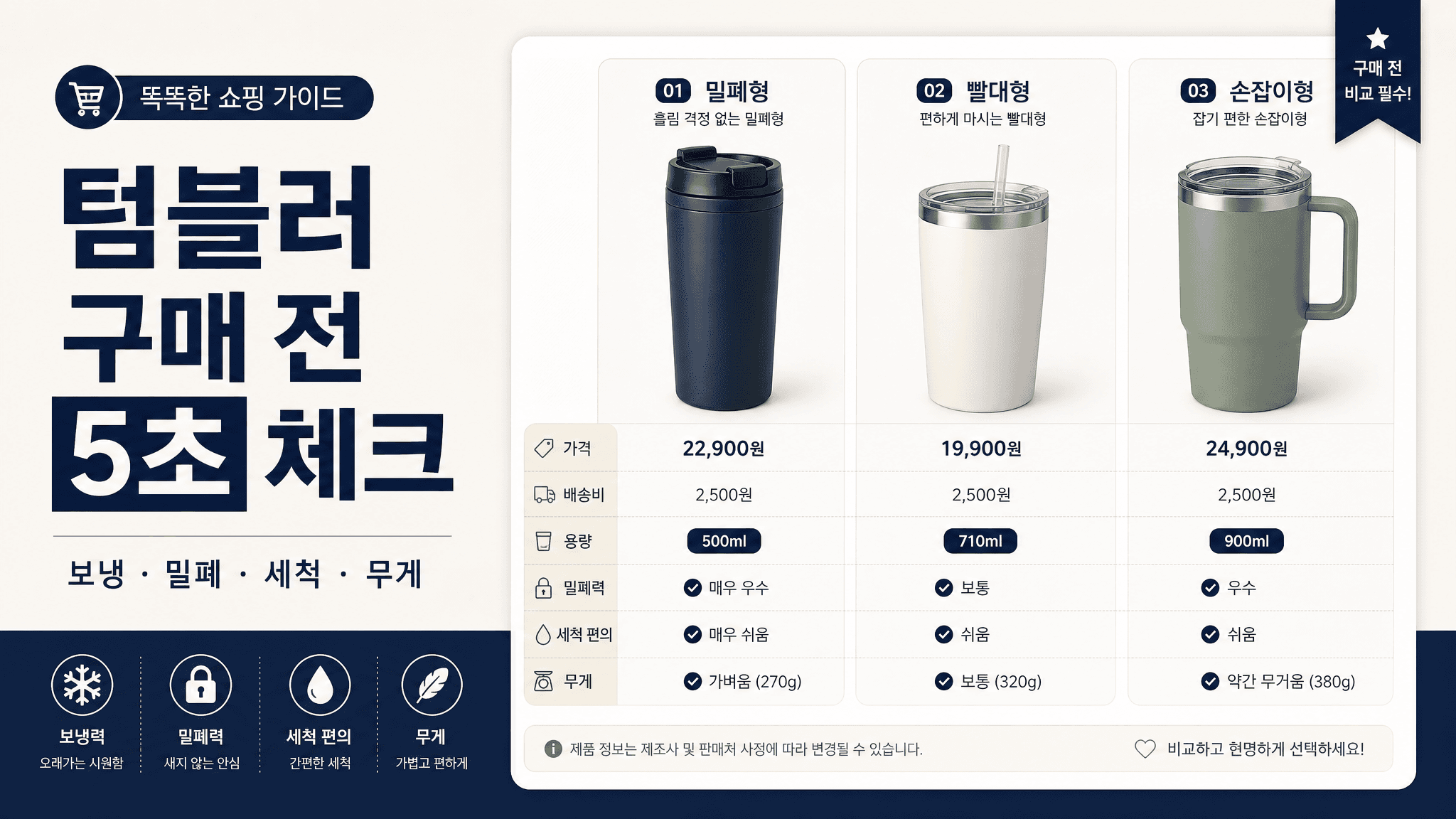 텀블러 살 때, 보냉시간보다 밀폐·세척부터 보세요